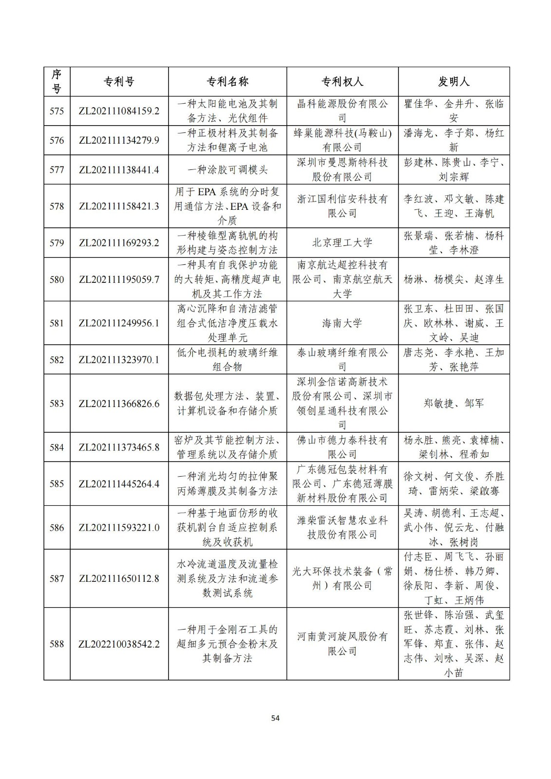 第二十五屆中國(guó)專利獎(jiǎng)評(píng)審結(jié)果公示｜附項(xiàng)目名單