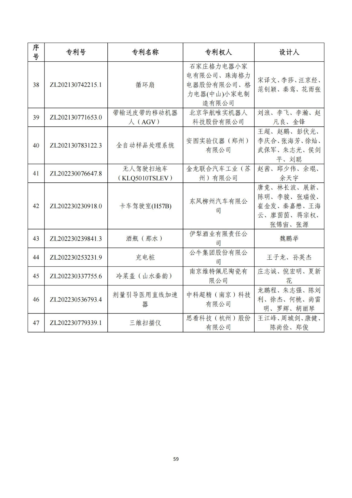 第二十五屆中國(guó)專利獎(jiǎng)評(píng)審結(jié)果公示｜附項(xiàng)目名單