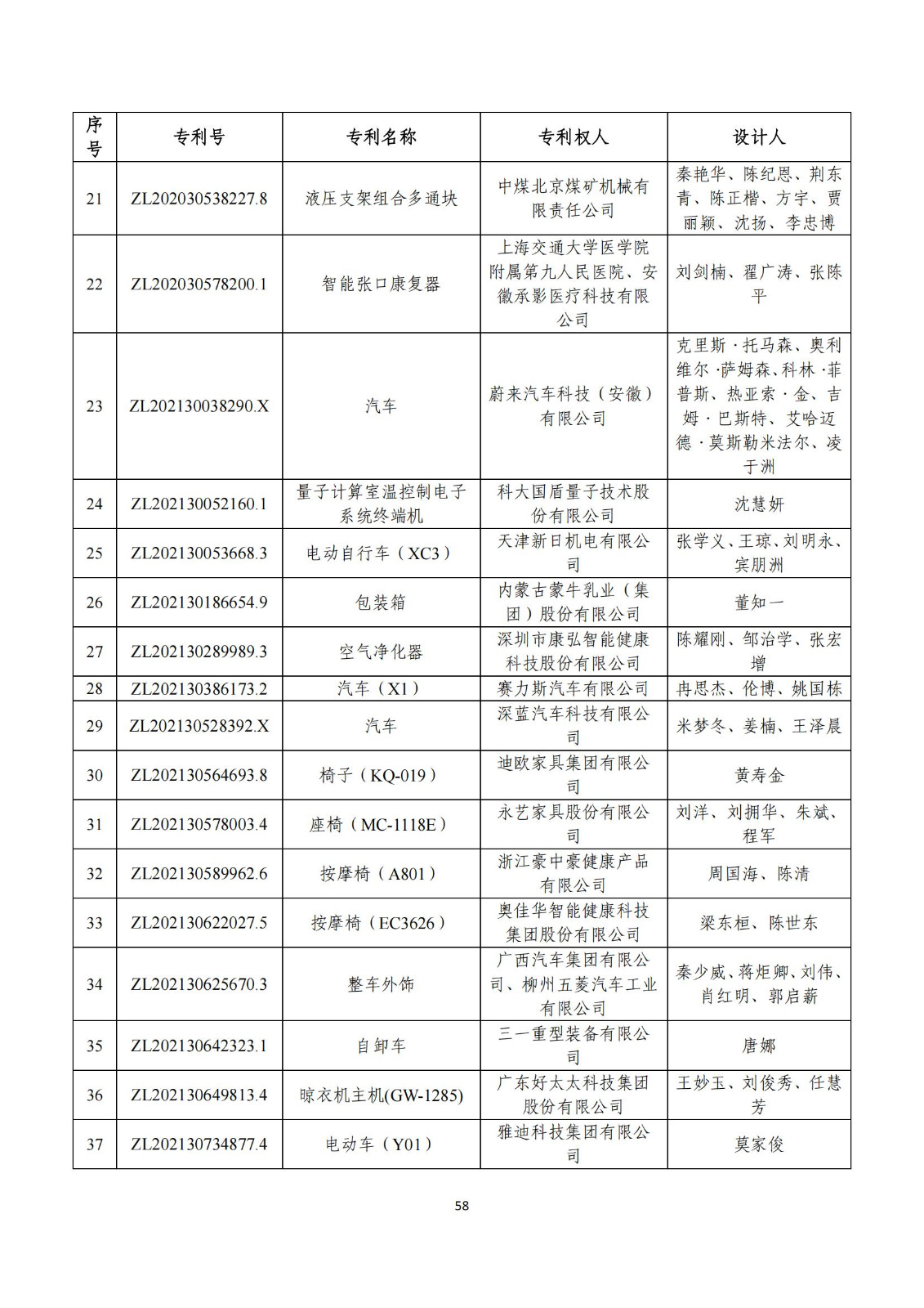 第二十五屆中國(guó)專利獎(jiǎng)評(píng)審結(jié)果公示｜附項(xiàng)目名單