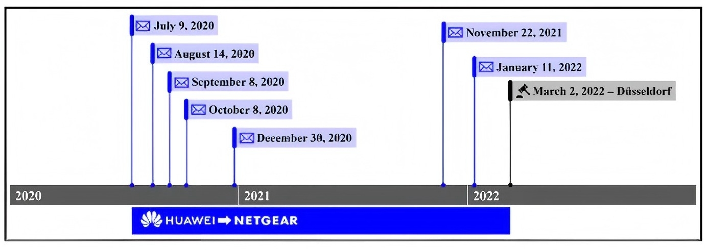 華為訴Netgear SEP侵權(quán)再獲重要勝券：中國最高院首發(fā)反禁訴令（AASI）