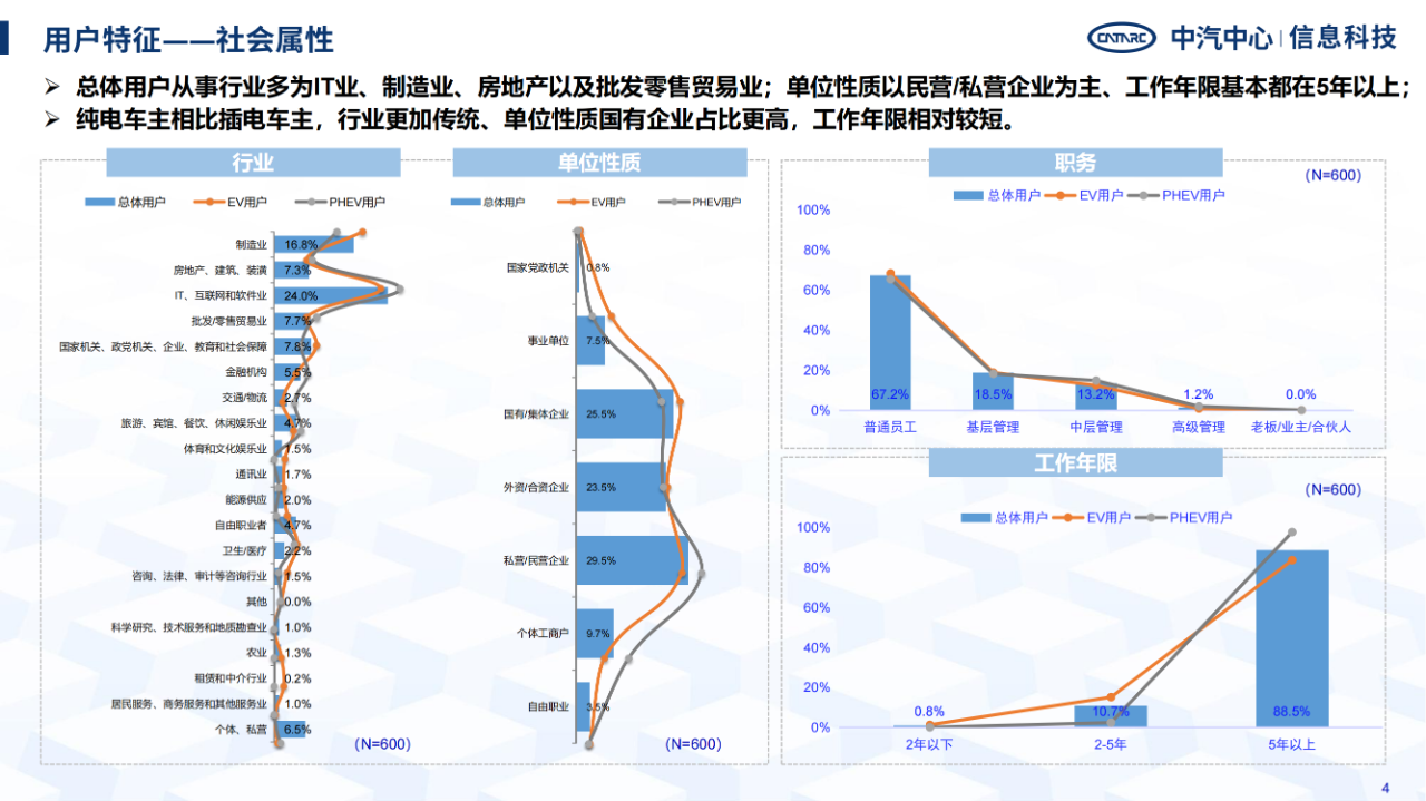 《智能網(wǎng)聯(lián)汽車消費(fèi)者功能使用與付費(fèi)意愿研究報(bào)告》全文發(fā)布！