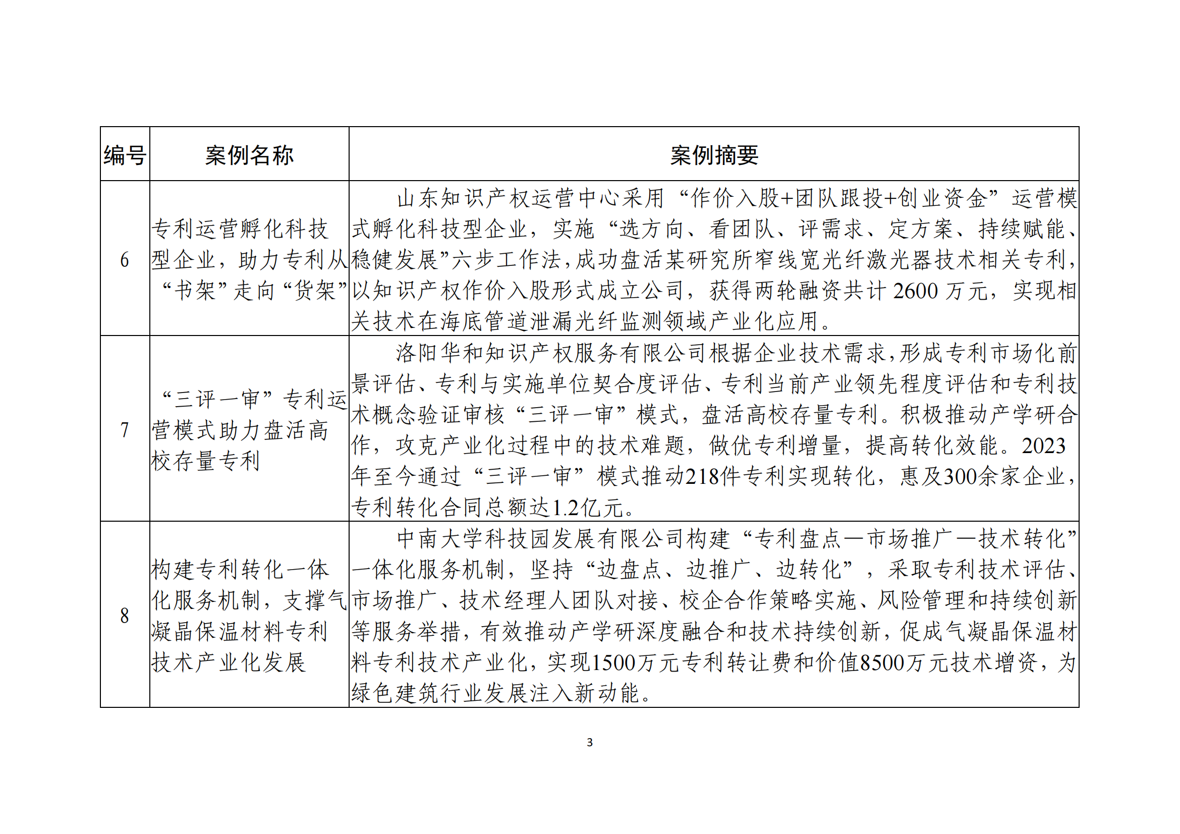 國知局：10個(gè)專利產(chǎn)業(yè)化優(yōu)秀案例和10個(gè)服務(wù)機(jī)構(gòu)促進(jìn)專利產(chǎn)業(yè)化優(yōu)秀案例公布