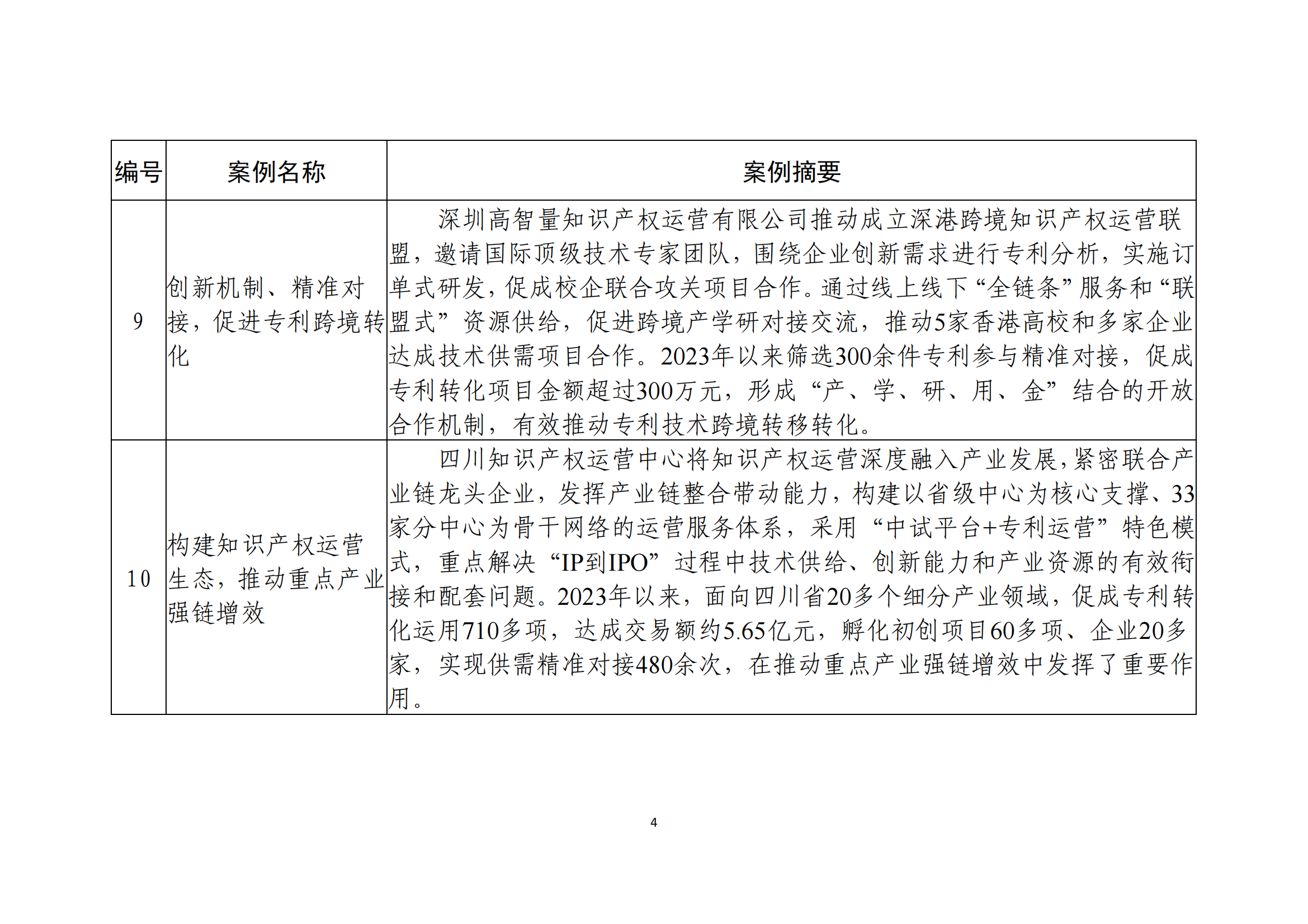 國知局：10個(gè)專利產(chǎn)業(yè)化優(yōu)秀案例和10個(gè)服務(wù)機(jī)構(gòu)促進(jìn)專利產(chǎn)業(yè)化優(yōu)秀案例公布