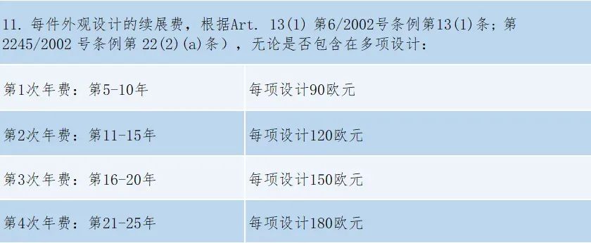 #晨報(bào)#2025年1月1日起！《重慶市知識(shí)產(chǎn)權(quán)保護(hù)體系建設(shè)與創(chuàng)新項(xiàng)目實(shí)施細(xì)則》施行；歐盟外觀設(shè)計(jì)改革后的外觀設(shè)計(jì)年費(fèi)繳費(fèi)通知