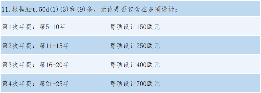 #晨報(bào)#2025年1月1日起！《重慶市知識(shí)產(chǎn)權(quán)保護(hù)體系建設(shè)與創(chuàng)新項(xiàng)目實(shí)施細(xì)則》施行；歐盟外觀設(shè)計(jì)改革后的外觀設(shè)計(jì)年費(fèi)繳費(fèi)通知