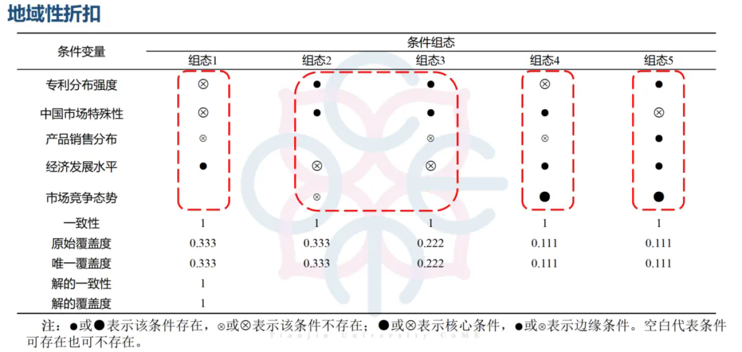 《標(biāo)準(zhǔn)必要專利許可地域性折扣影響因素研究》全文發(fā)布！