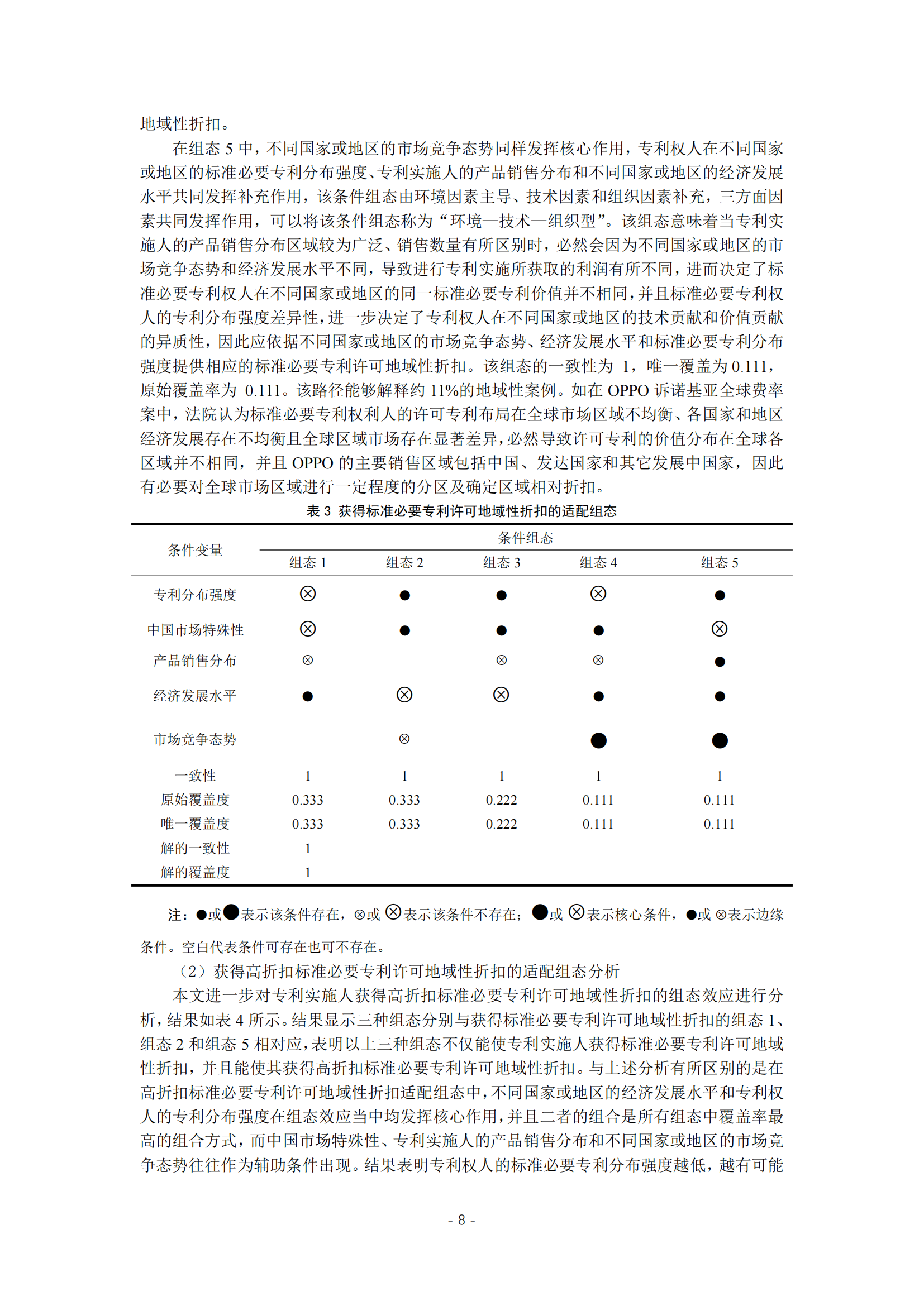 《標(biāo)準(zhǔn)必要專利許可地域性折扣影響因素研究》全文發(fā)布！