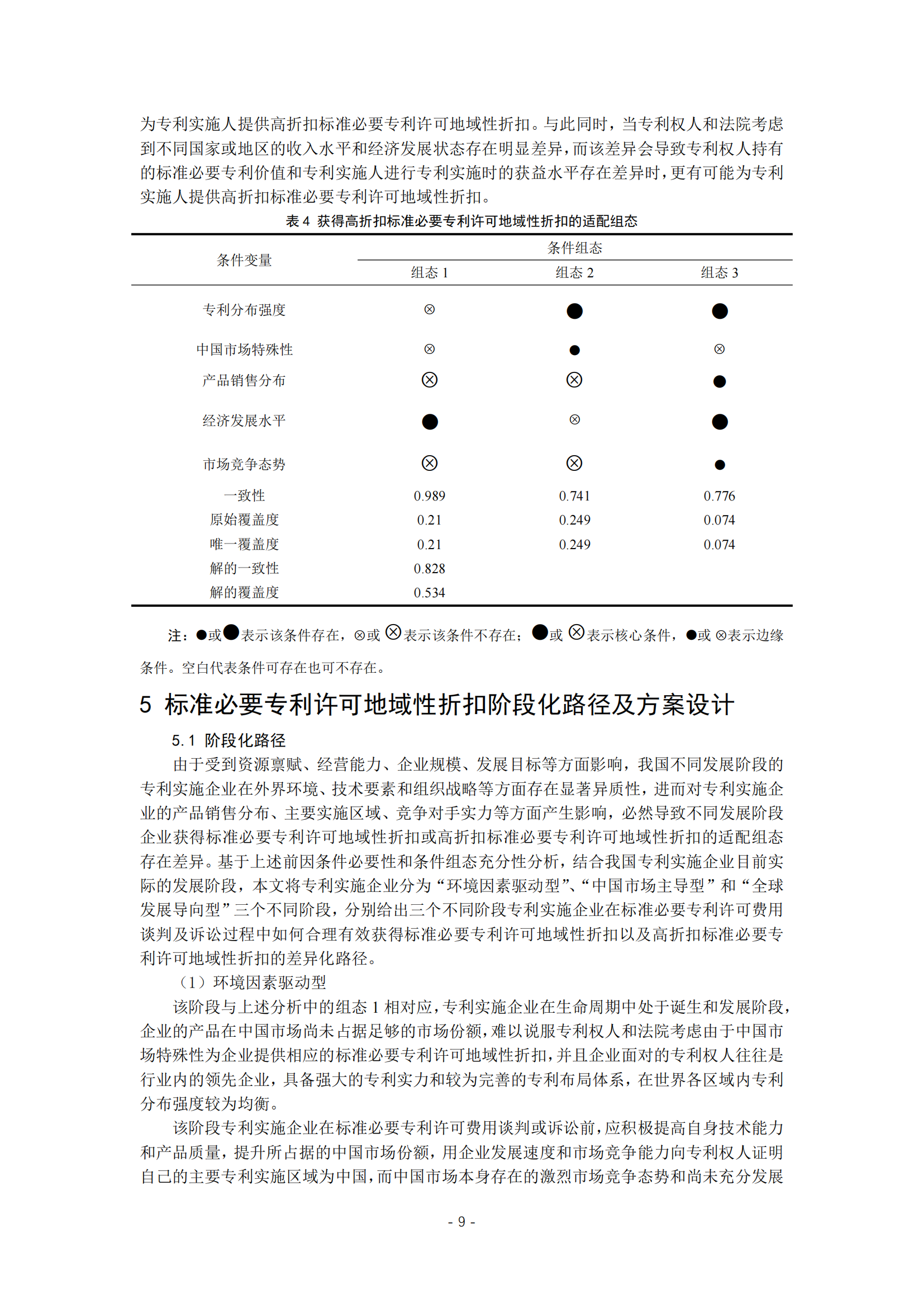 《標(biāo)準(zhǔn)必要專利許可地域性折扣影響因素研究》全文發(fā)布！