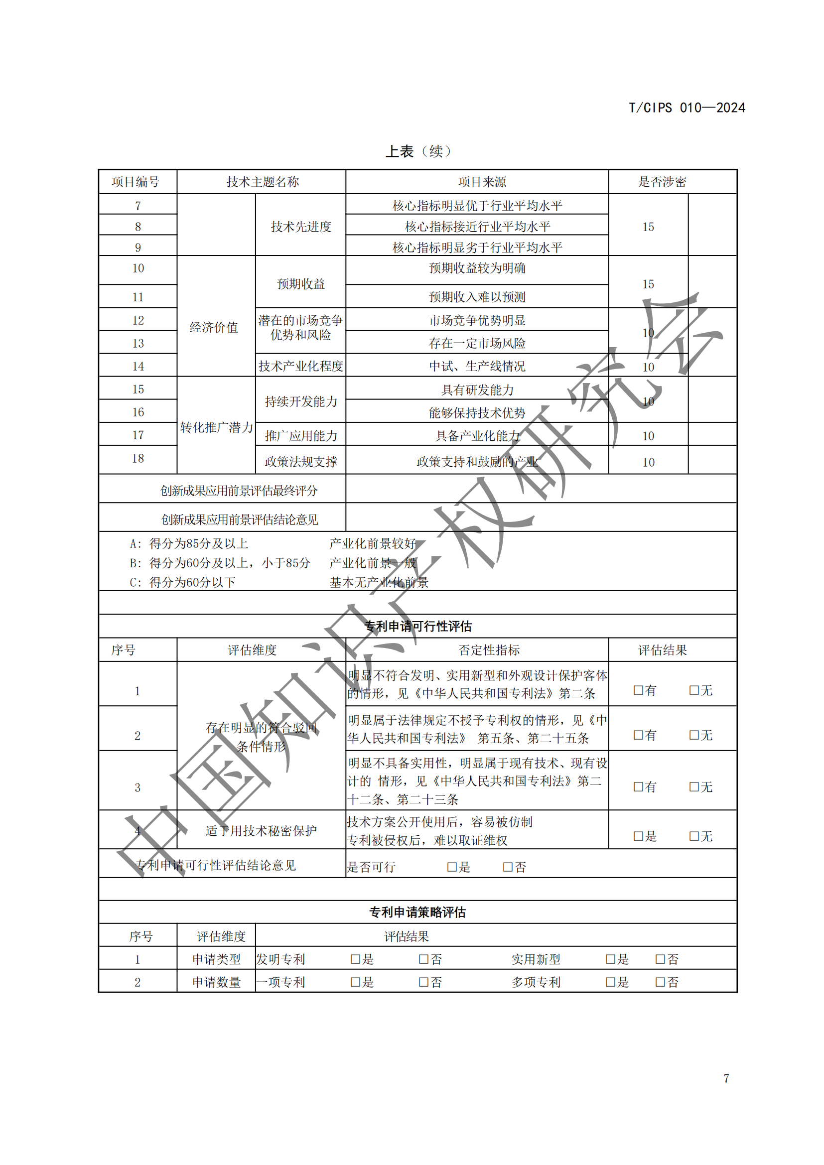 《專利申請前評估指南》《專利價值評價指南》全文發(fā)布！