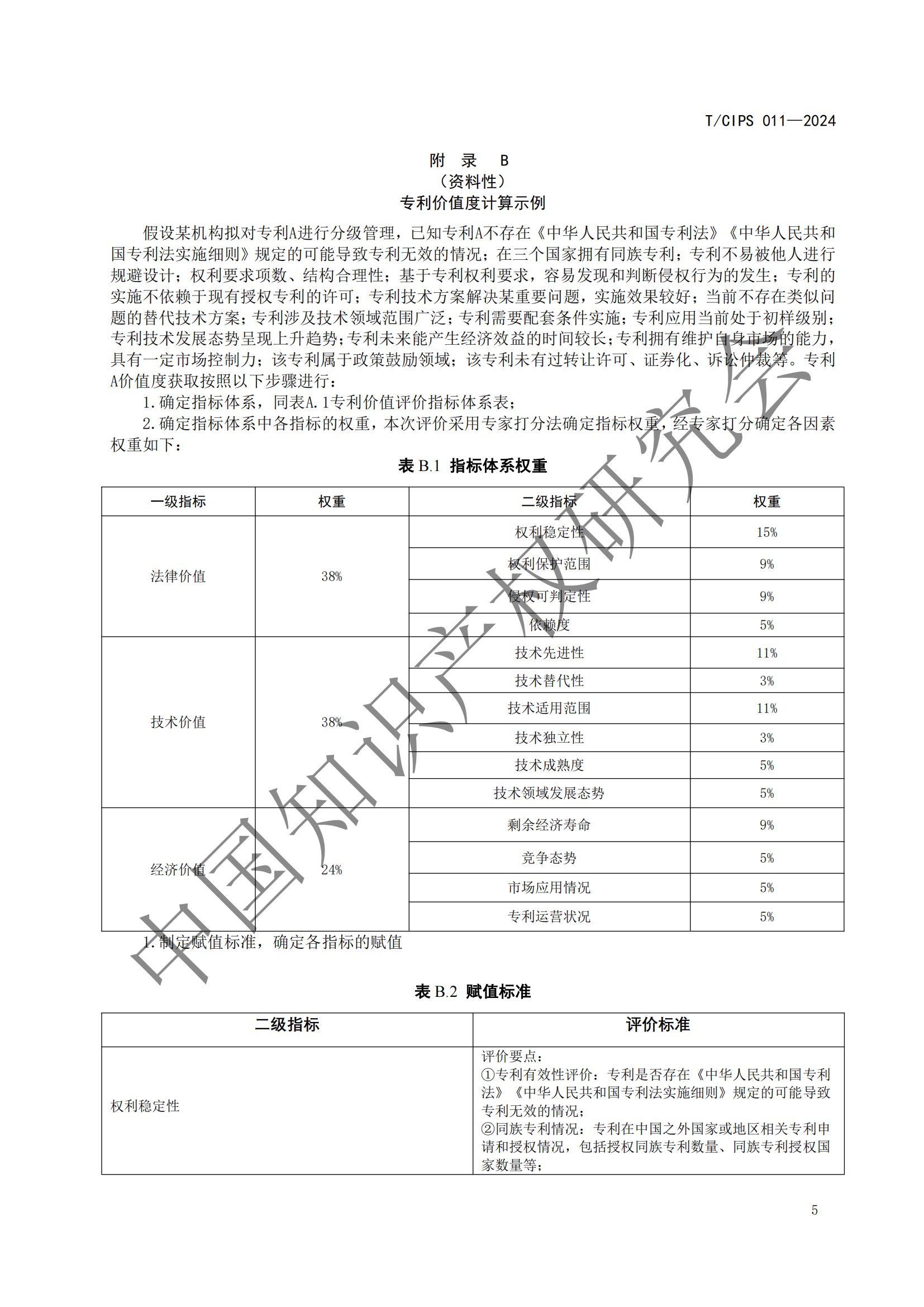 《專利申請前評估指南》《專利價值評價指南》全文發(fā)布！