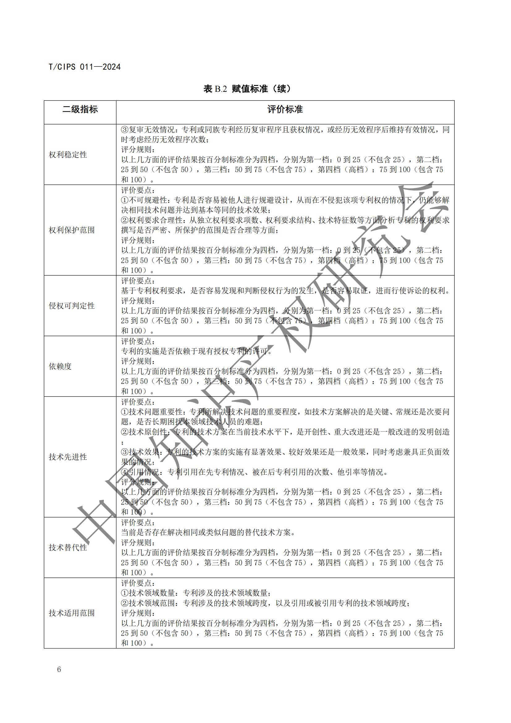 《專利申請前評估指南》《專利價值評價指南》全文發(fā)布！