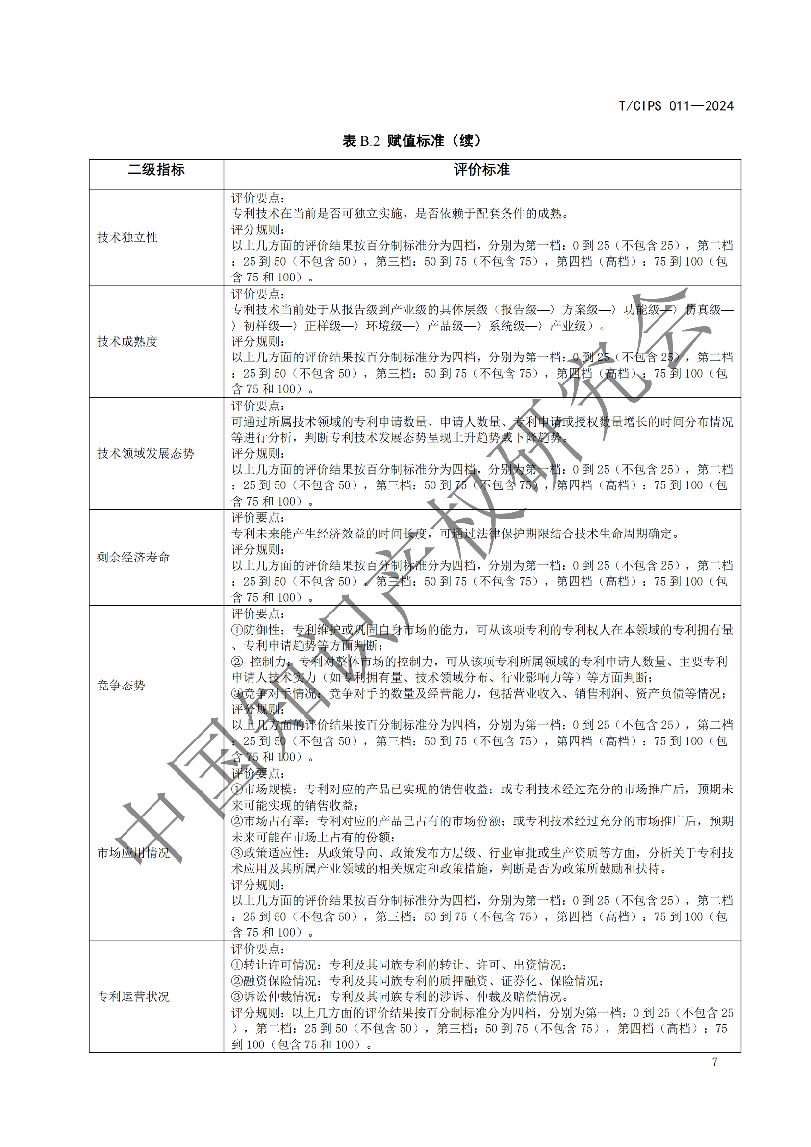 《專利申請前評估指南》《專利價值評價指南》全文發(fā)布！