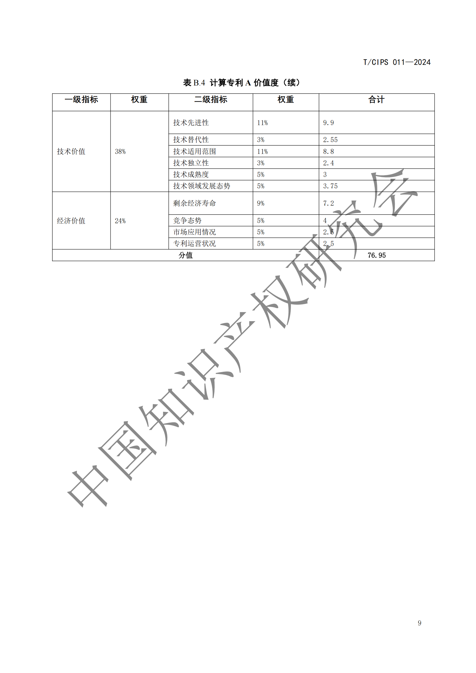 《專利申請前評估指南》《專利價值評價指南》全文發(fā)布！