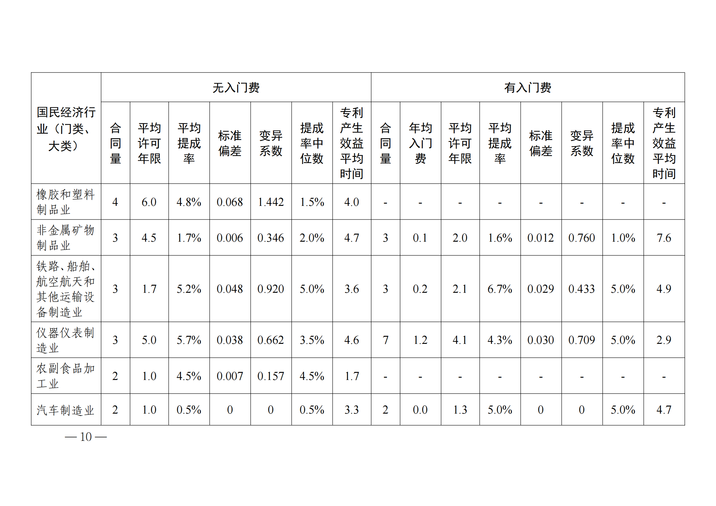 國知局：2023年度及近五年備案的專利實施許可合同有關(guān)數(shù)據(jù)公布！