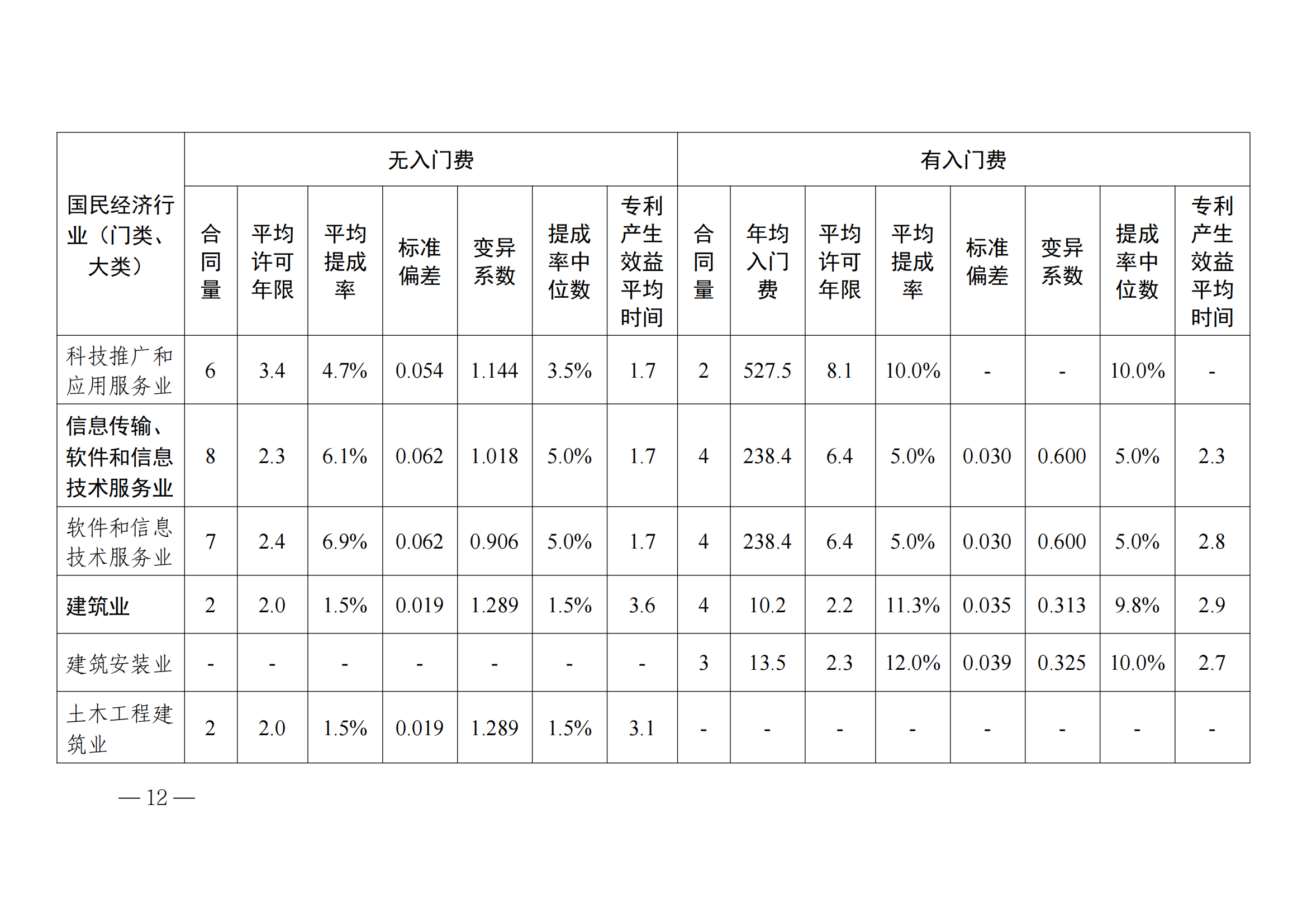 國知局：2023年度及近五年備案的專利實施許可合同有關(guān)數(shù)據(jù)公布！