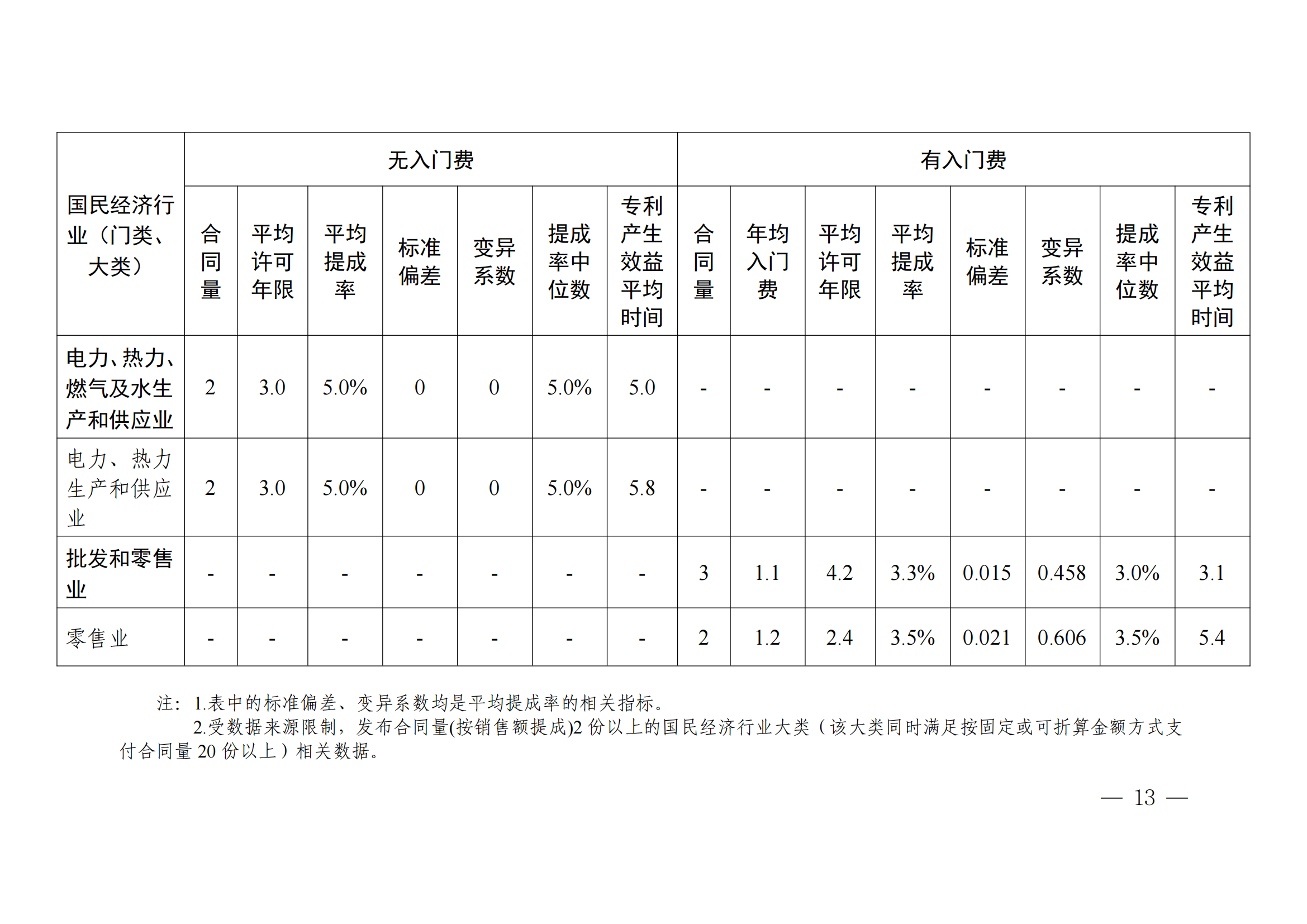 國知局：2023年度及近五年備案的專利實施許可合同有關(guān)數(shù)據(jù)公布！