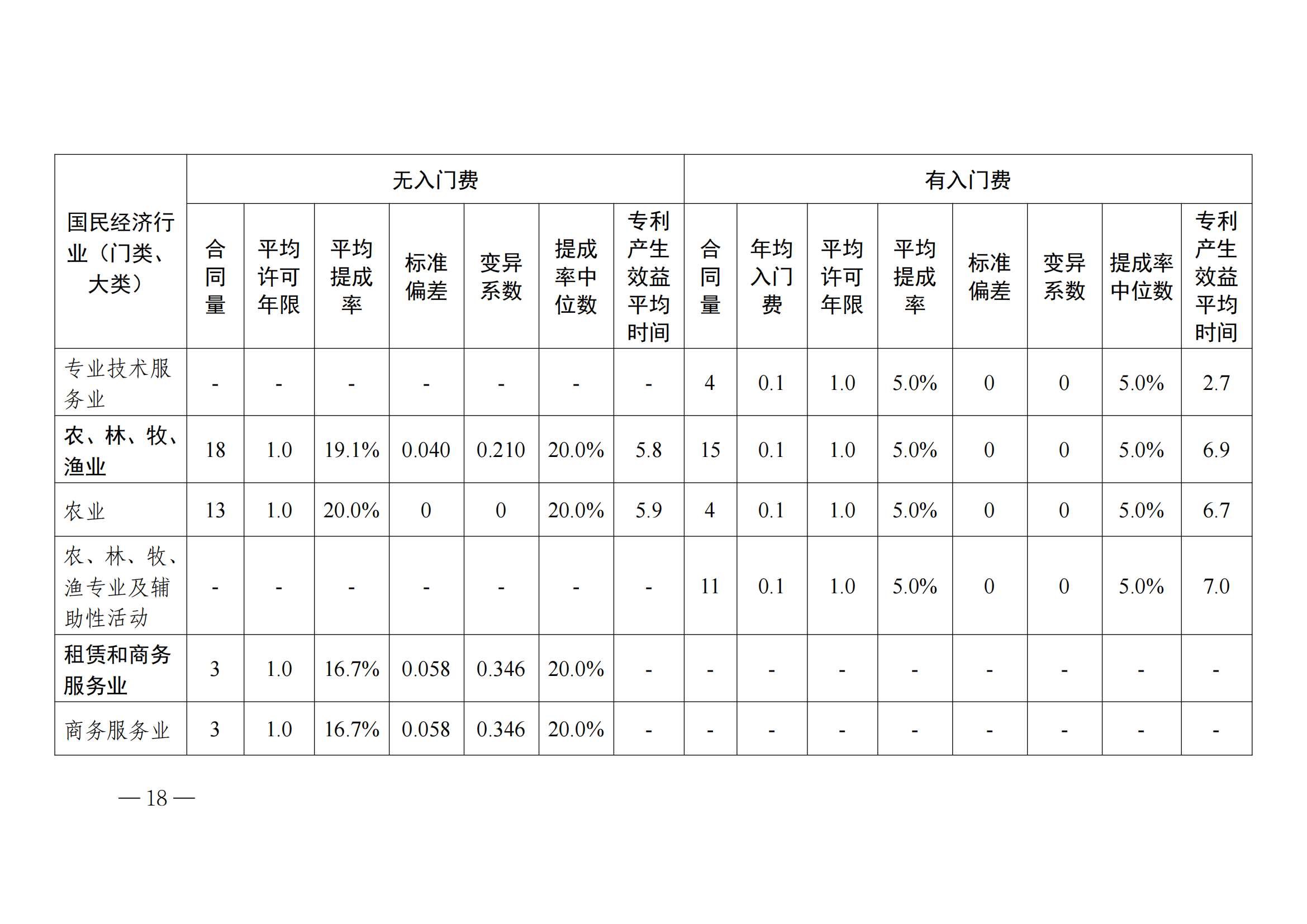 國知局：2023年度及近五年備案的專利實施許可合同有關(guān)數(shù)據(jù)公布！