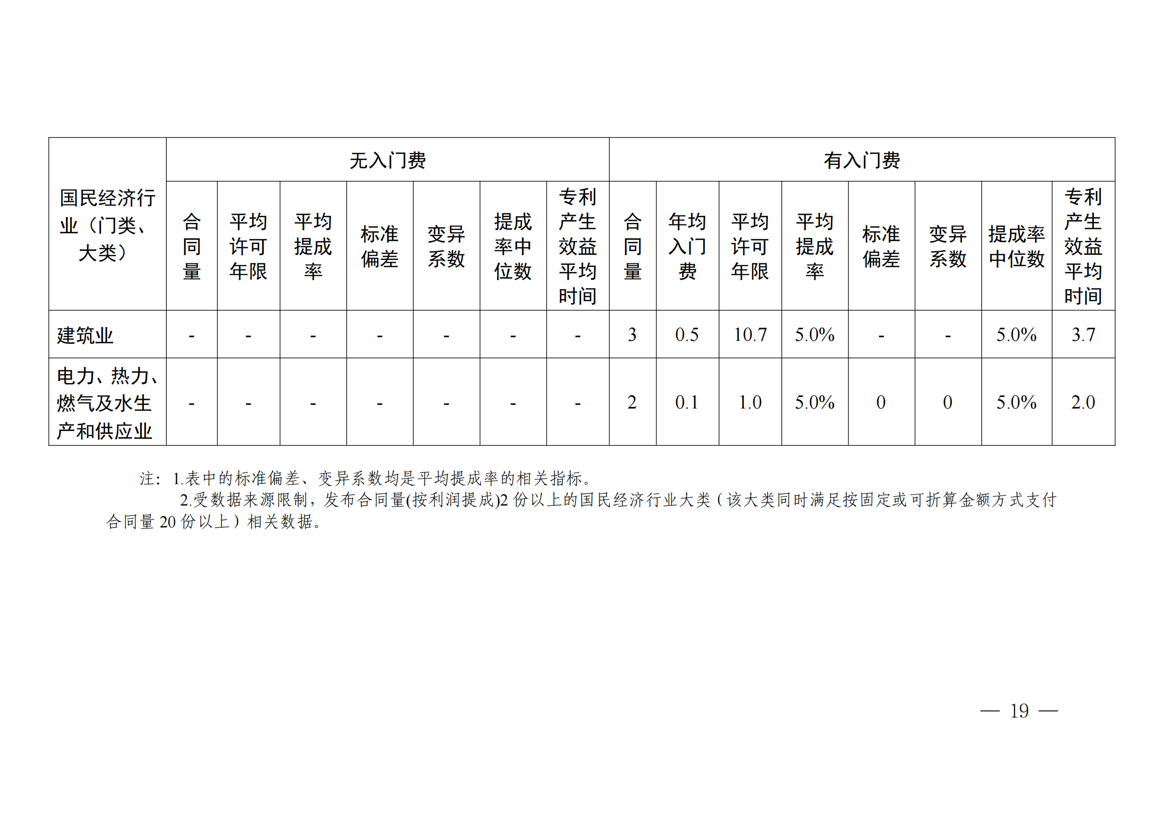 國知局：2023年度及近五年備案的專利實施許可合同有關(guān)數(shù)據(jù)公布！