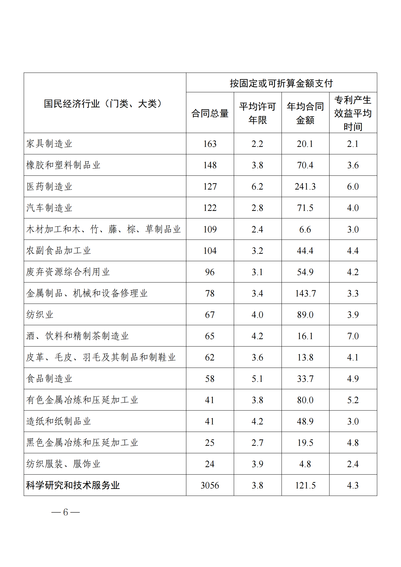 國知局：2023年度及近五年備案的專利實施許可合同有關(guān)數(shù)據(jù)公布！