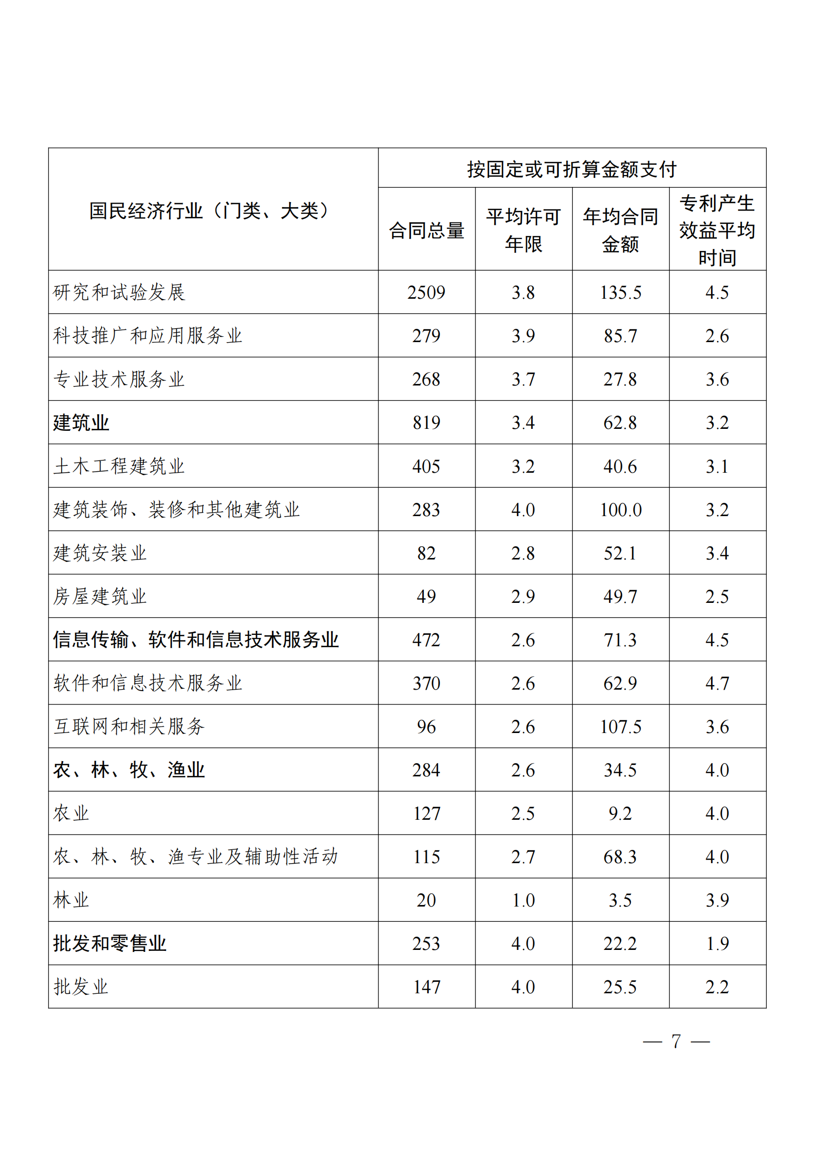 國知局：2023年度及近五年備案的專利實施許可合同有關(guān)數(shù)據(jù)公布！