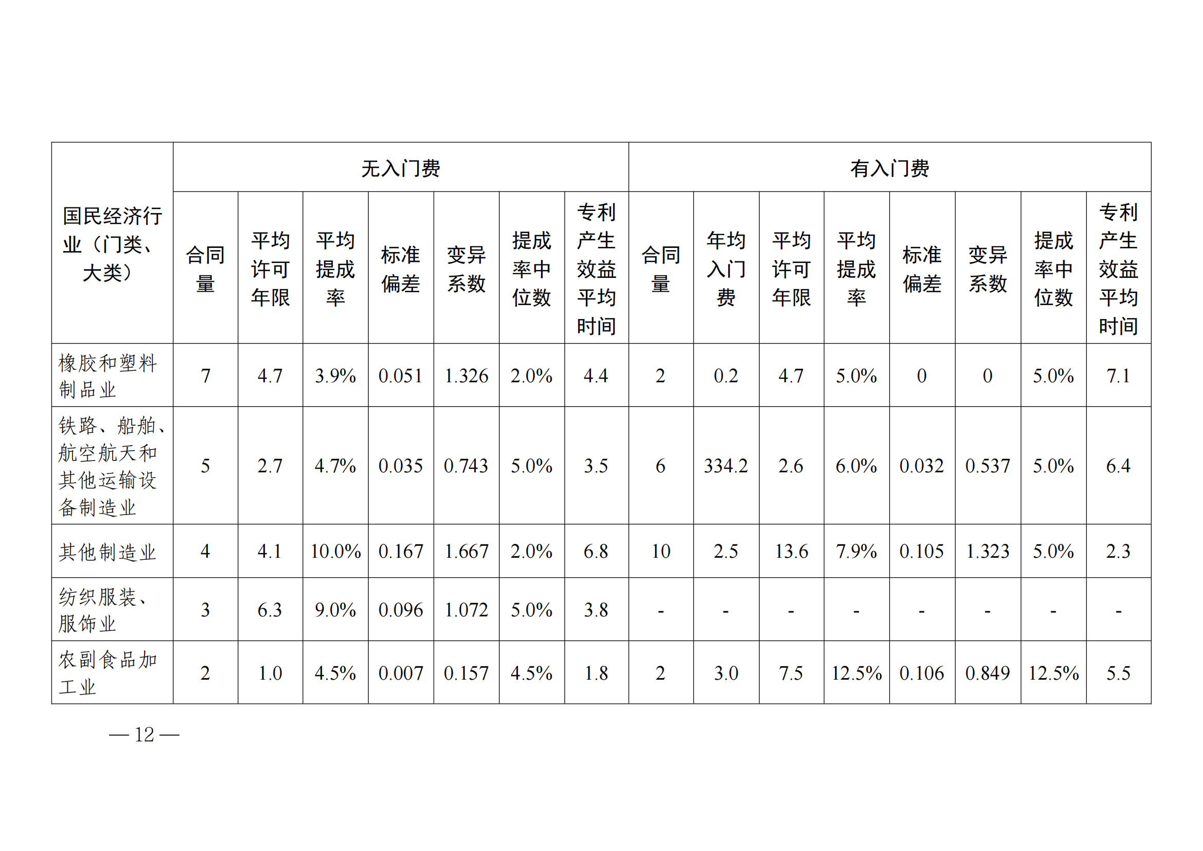 國知局：2023年度及近五年備案的專利實施許可合同有關(guān)數(shù)據(jù)公布！