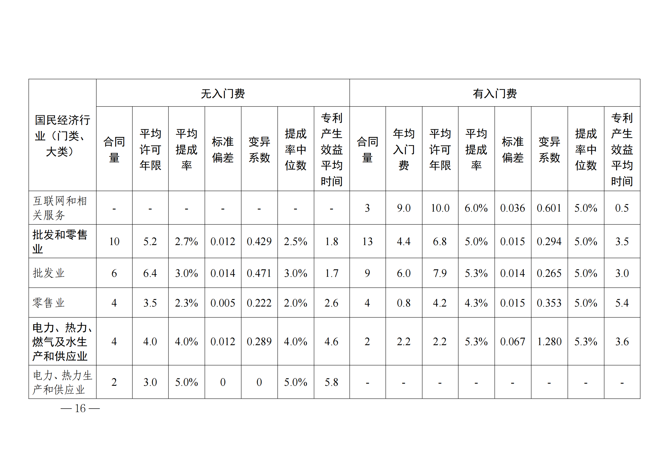 國知局：2023年度及近五年備案的專利實施許可合同有關(guān)數(shù)據(jù)公布！