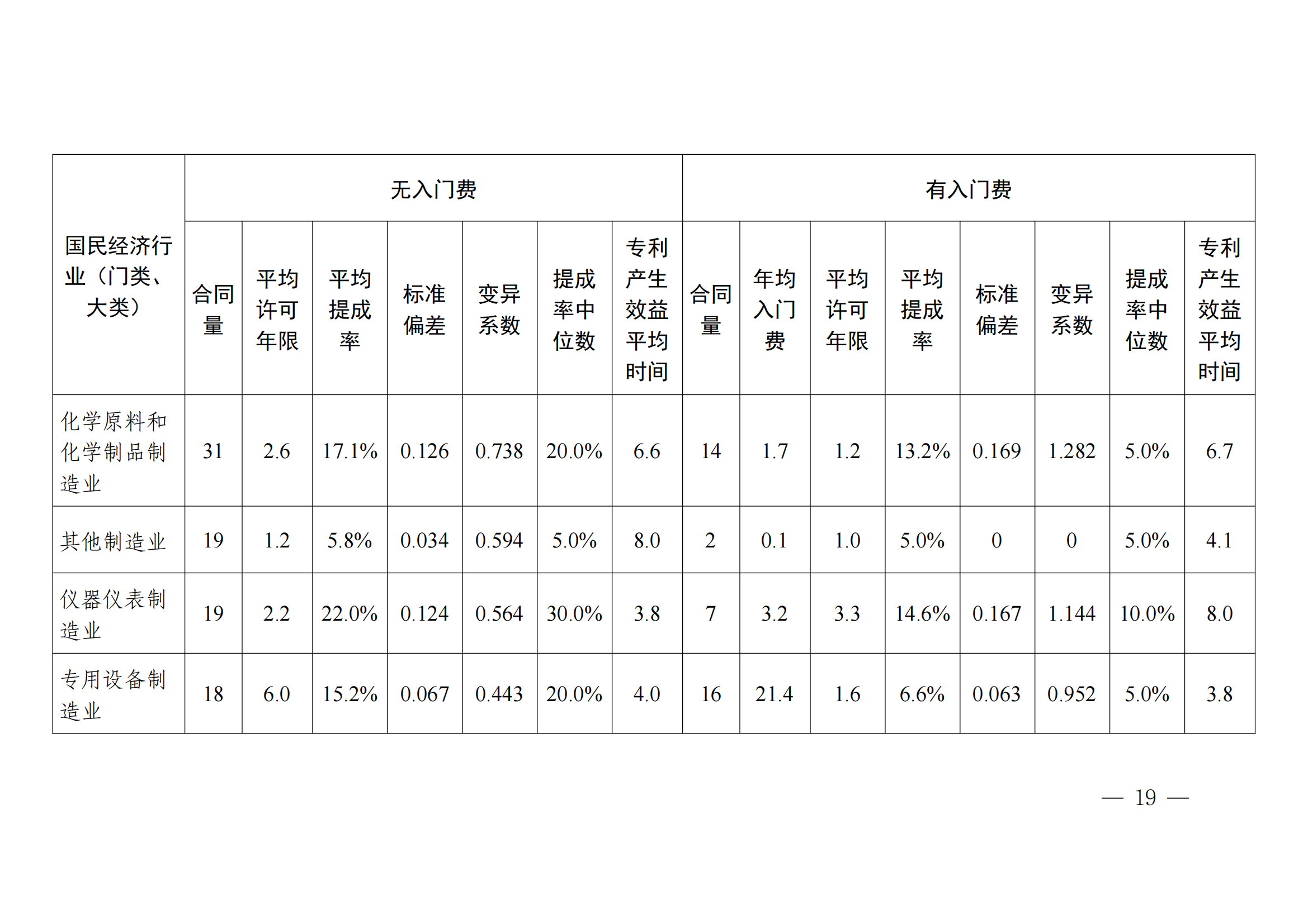 國知局：2023年度及近五年備案的專利實施許可合同有關(guān)數(shù)據(jù)公布！