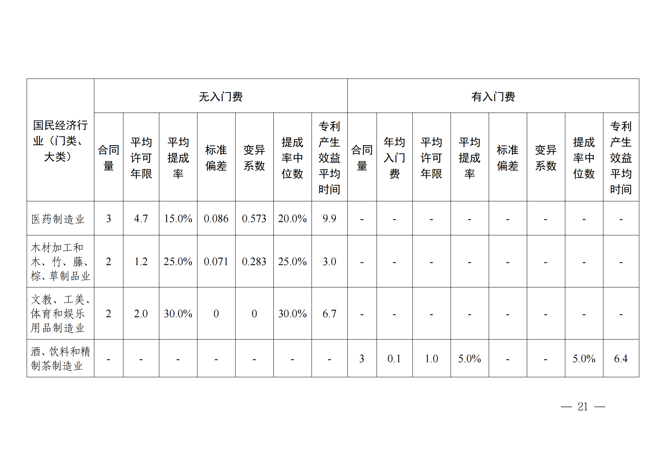 國知局：2023年度及近五年備案的專利實施許可合同有關(guān)數(shù)據(jù)公布！