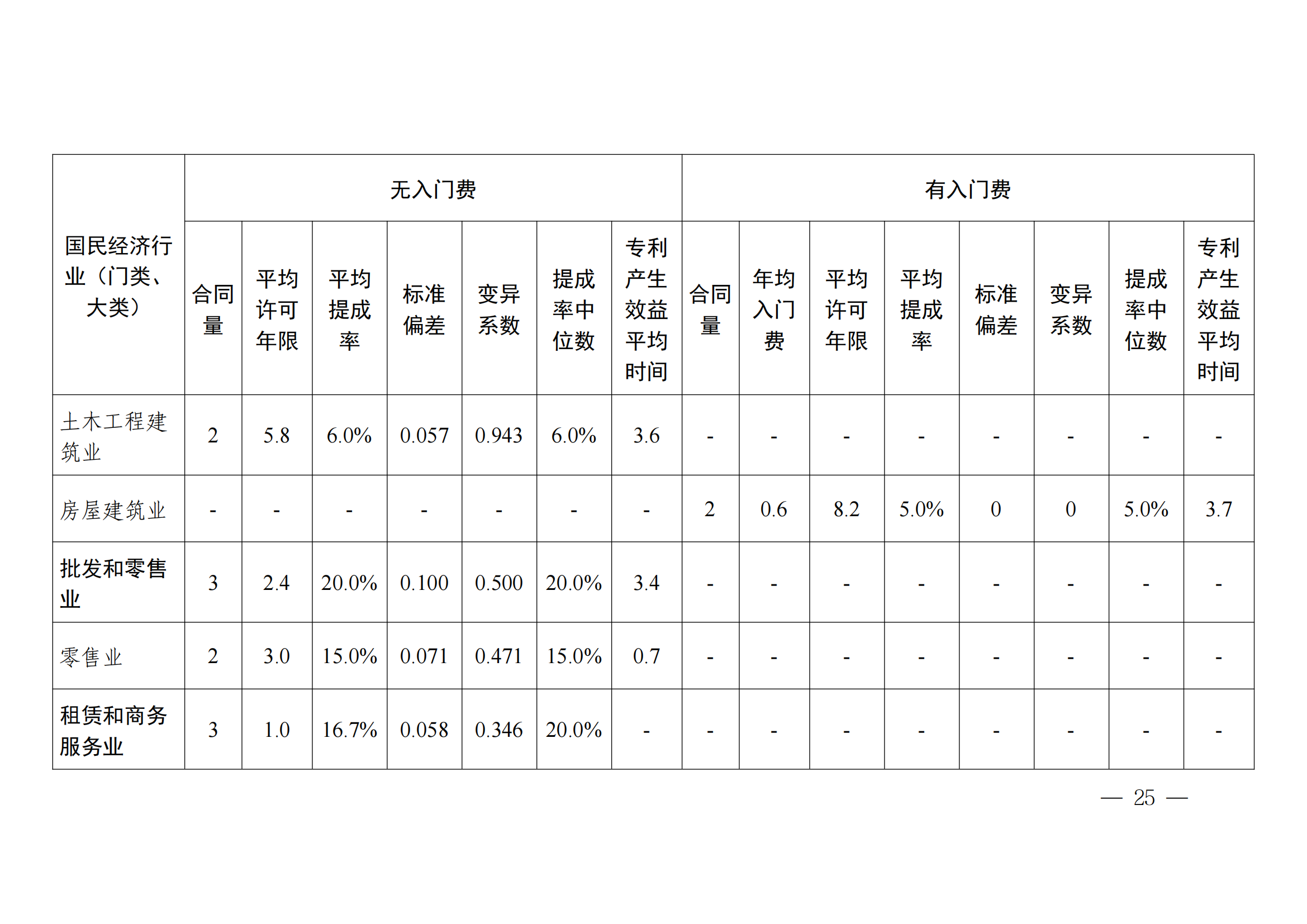 國知局：2023年度及近五年備案的專利實施許可合同有關(guān)數(shù)據(jù)公布！