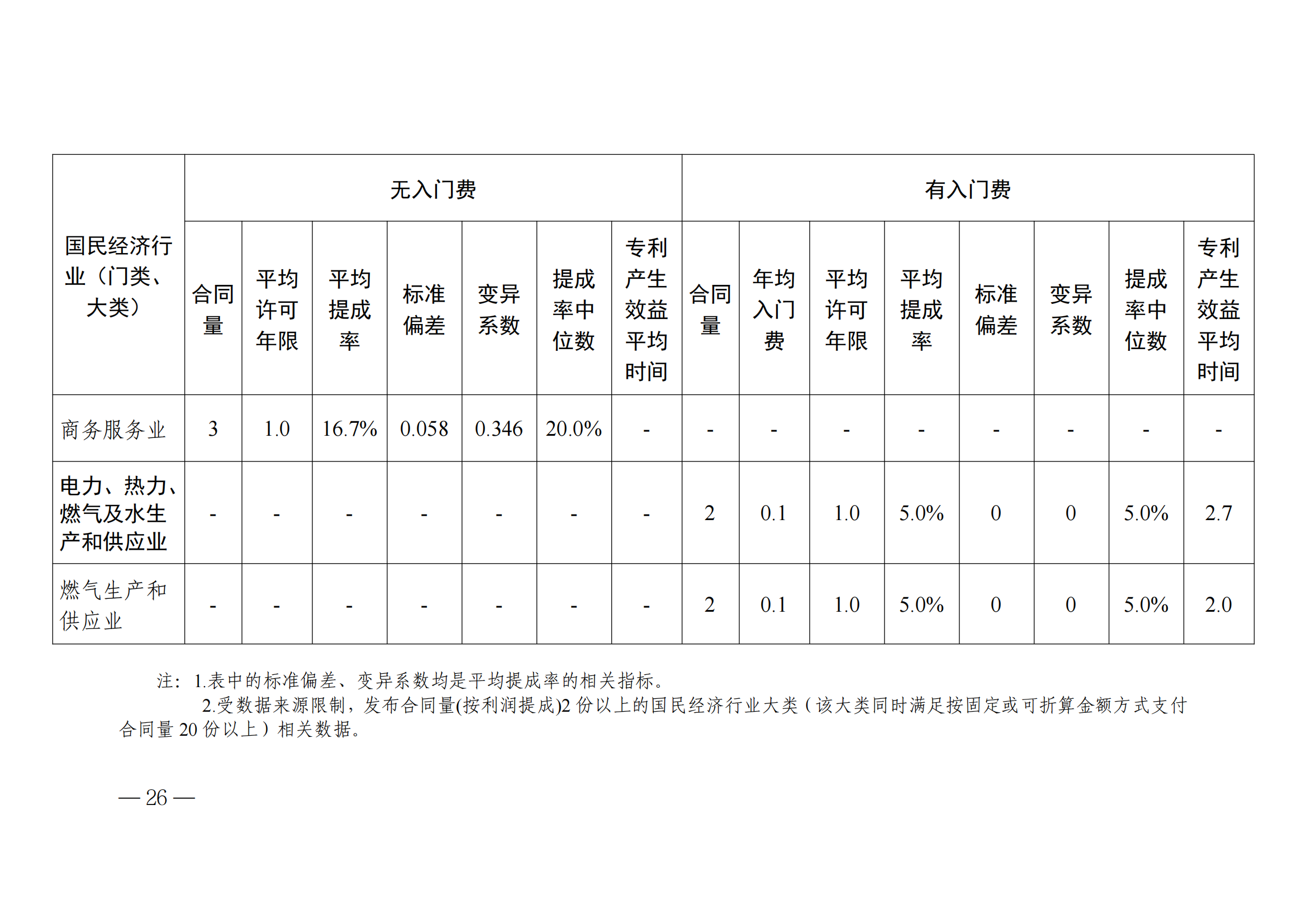 國知局：2023年度及近五年備案的專利實施許可合同有關(guān)數(shù)據(jù)公布！