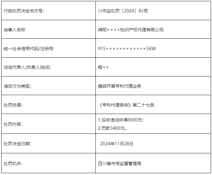 罰款113730元！3家知識產(chǎn)權代理機構擅自開展專利代理業(yè)務