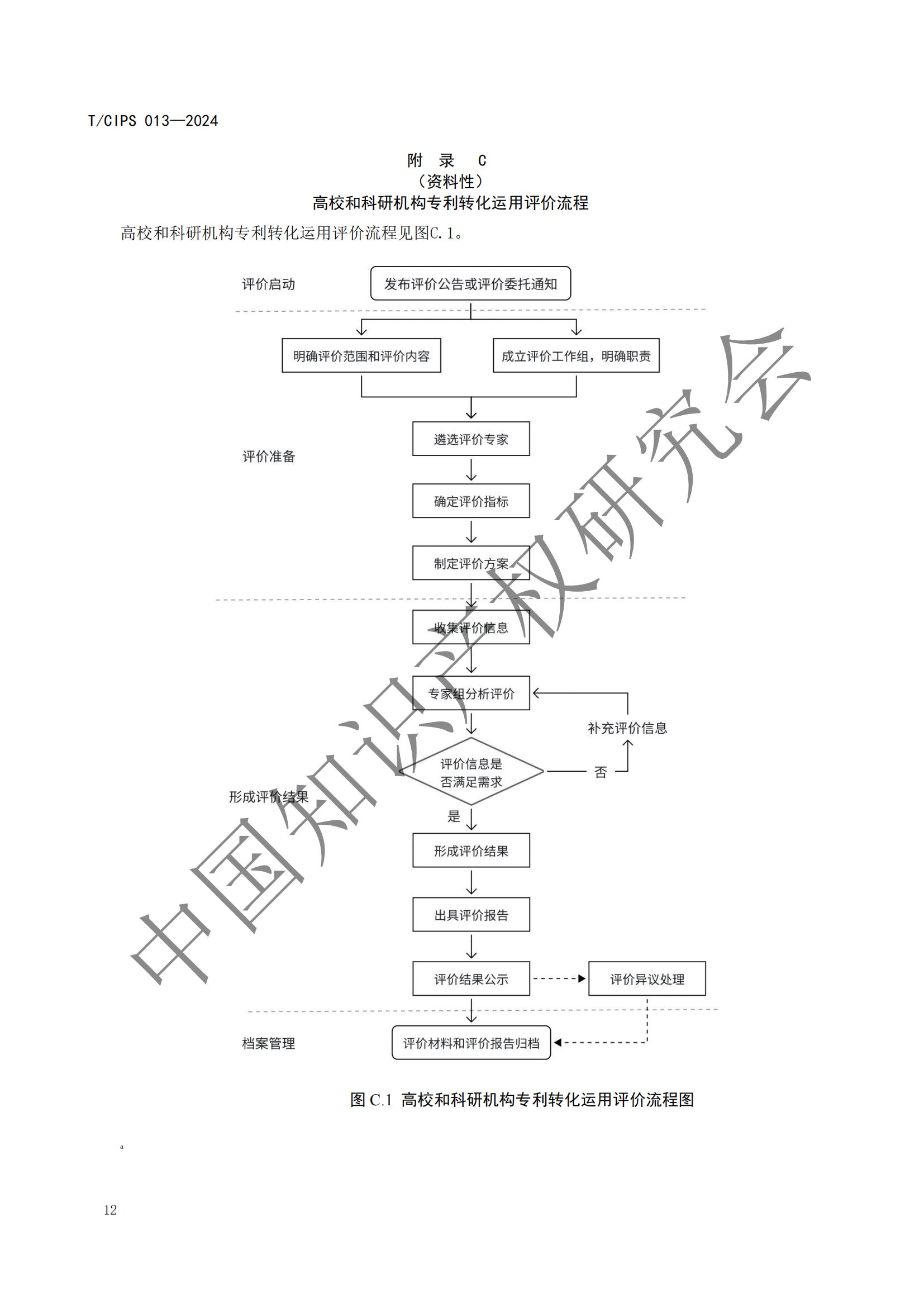 團體標準《高校和科研機構專利轉化運用評價規(guī)范》全文發(fā)布！