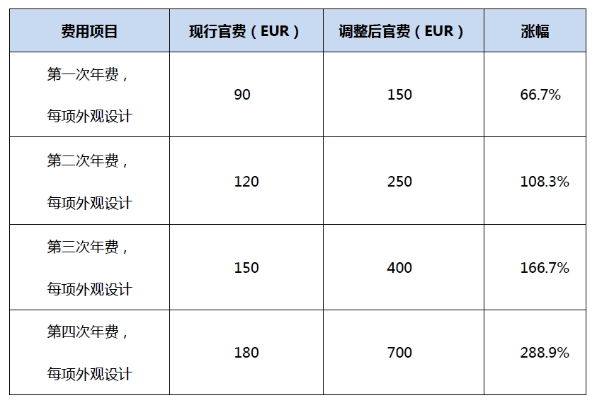 #晨報#2025年底前京津冀知識產(chǎn)權統(tǒng)一市場將加快形成；Netflix就VMware虛擬機專利起訴博通