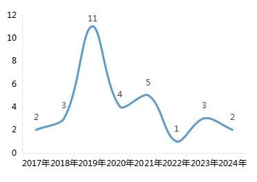 涉游戲停服關(guān)于虛擬財產(chǎn)司法裁判之研究報告