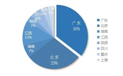 涉游戲停服關于虛擬財產司法裁判之研究報告