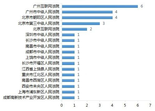 涉游戲停服關于虛擬財產司法裁判之研究報告