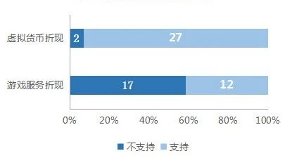 涉游戲停服關于虛擬財產司法裁判之研究報告