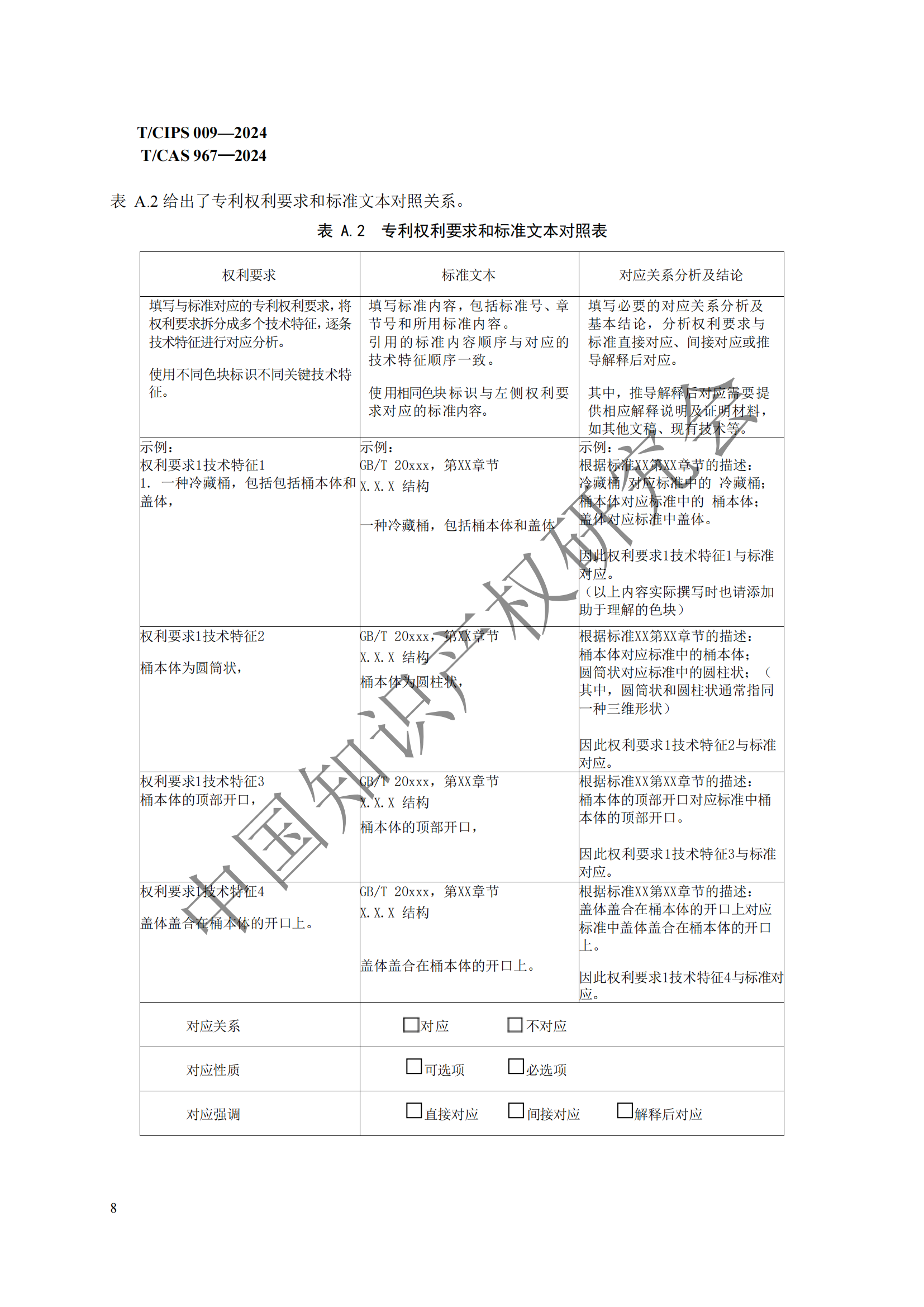 團(tuán)體標(biāo)準(zhǔn) 《技術(shù)、專利與標(biāo)準(zhǔn)聯(lián)動工作指南》全文發(fā)布！