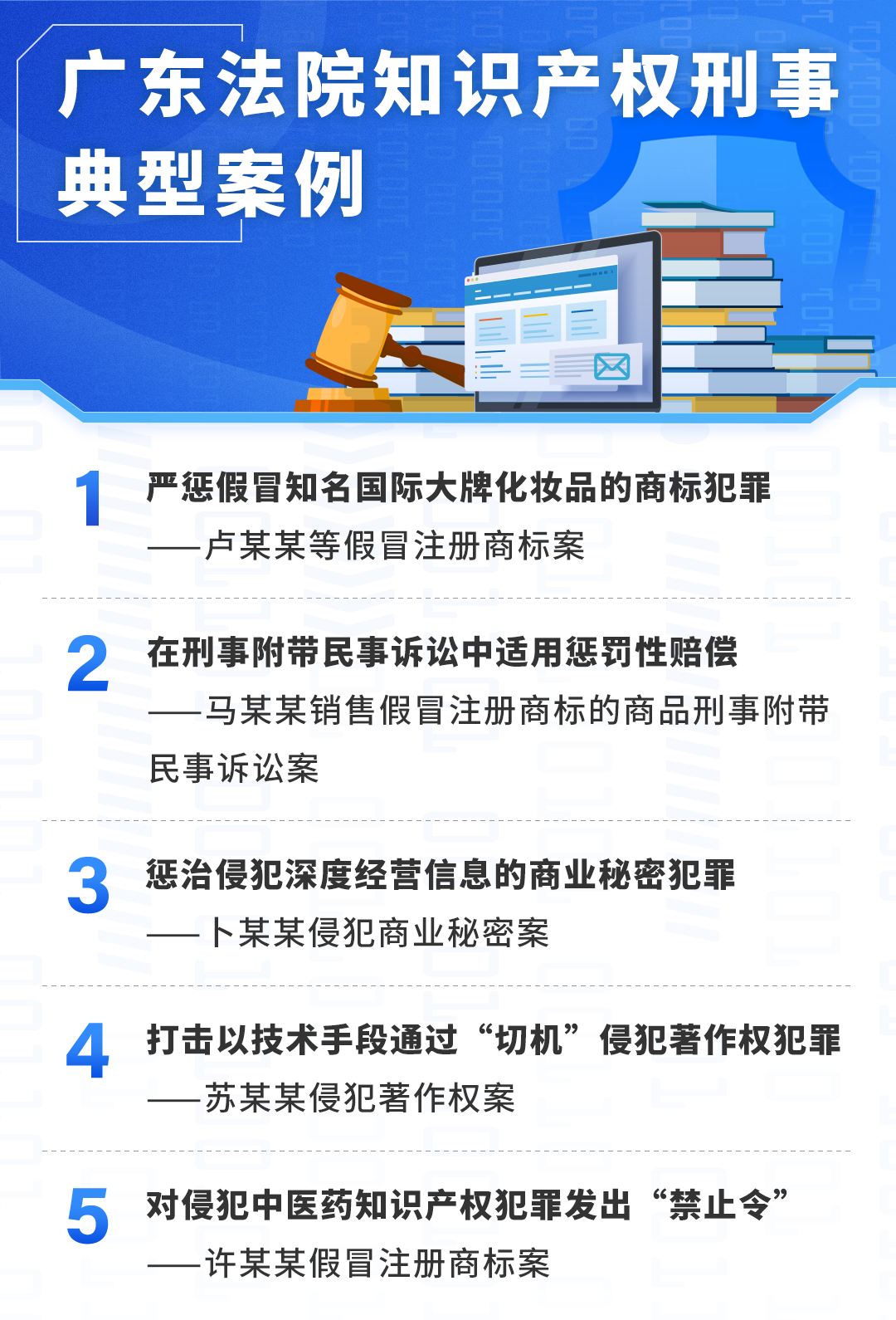 廣東高院5個(gè)知識(shí)產(chǎn)權(quán)刑事典型案例