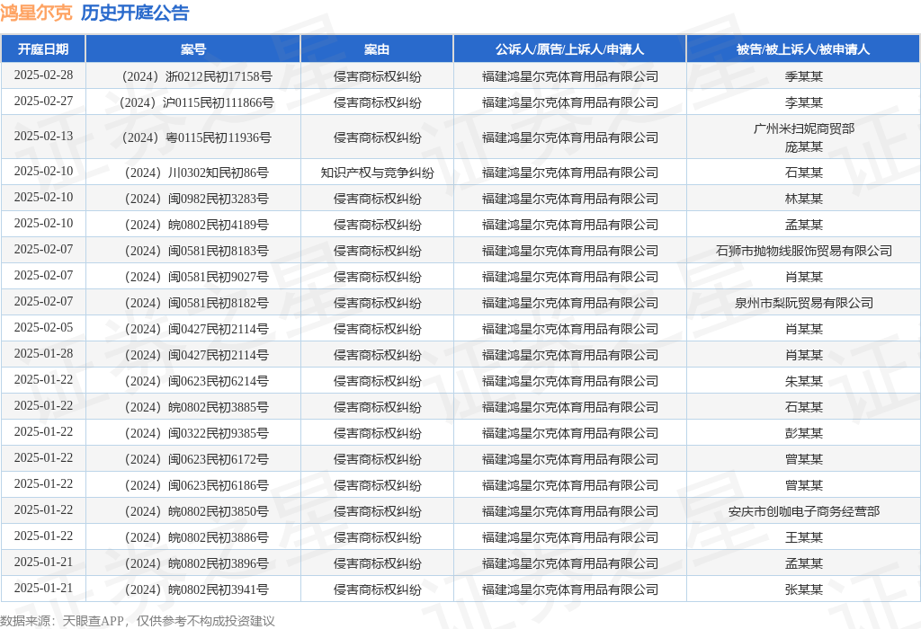 #晨報#歷時五年！路特斯品牌重奪蓮花商標(biāo)；卡通人物大力水手和丁丁進入公共版權(quán)領(lǐng)域，改編無需繳費