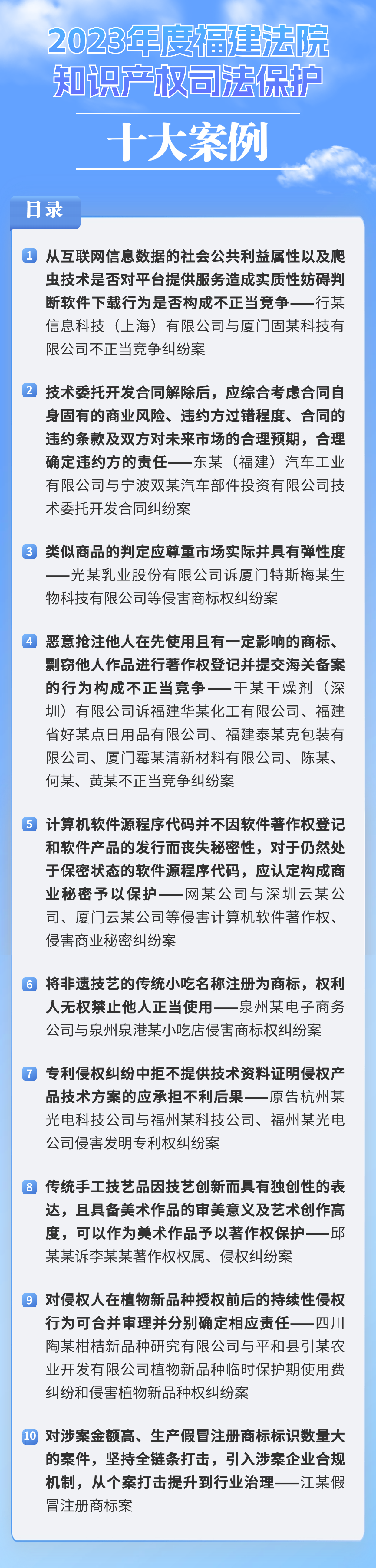 2023年福建法院知識產(chǎn)權(quán)十大典型案例