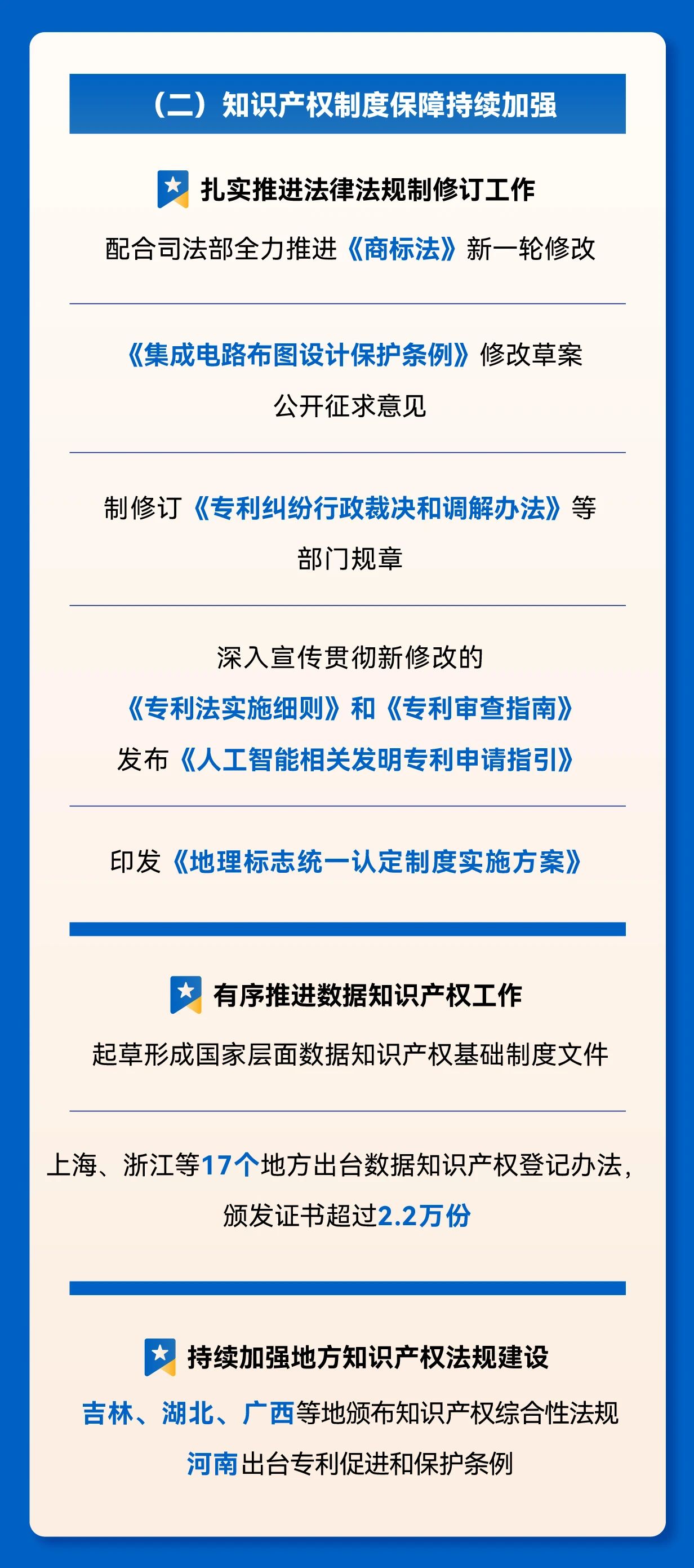 秒懂！2025年全國(guó)知識(shí)產(chǎn)權(quán)局局長(zhǎng)會(huì)議工作報(bào)告