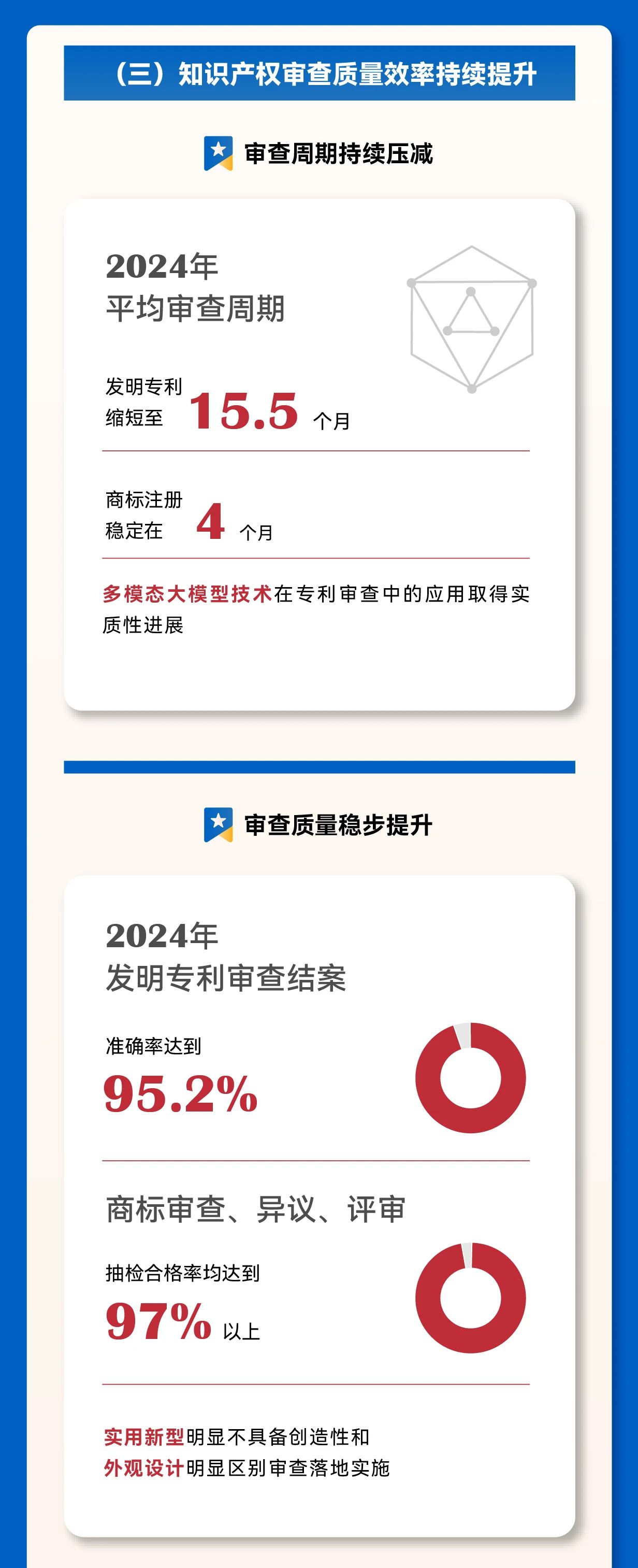 秒懂！2025年全國(guó)知識(shí)產(chǎn)權(quán)局局長(zhǎng)會(huì)議工作報(bào)告