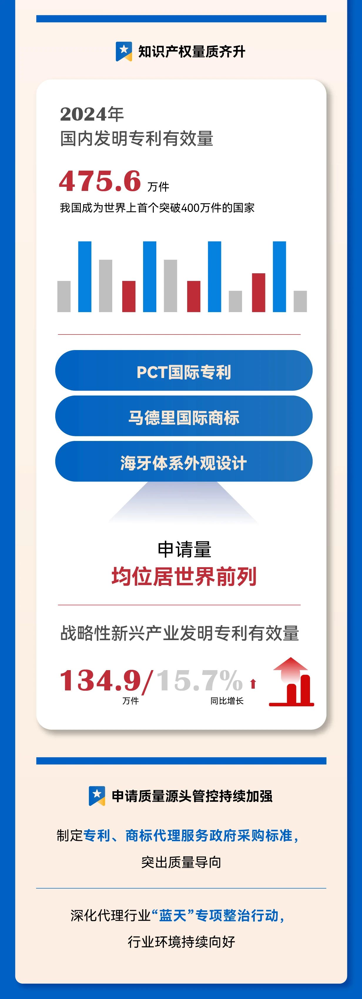 秒懂！2025年全國(guó)知識(shí)產(chǎn)權(quán)局局長(zhǎng)會(huì)議工作報(bào)告