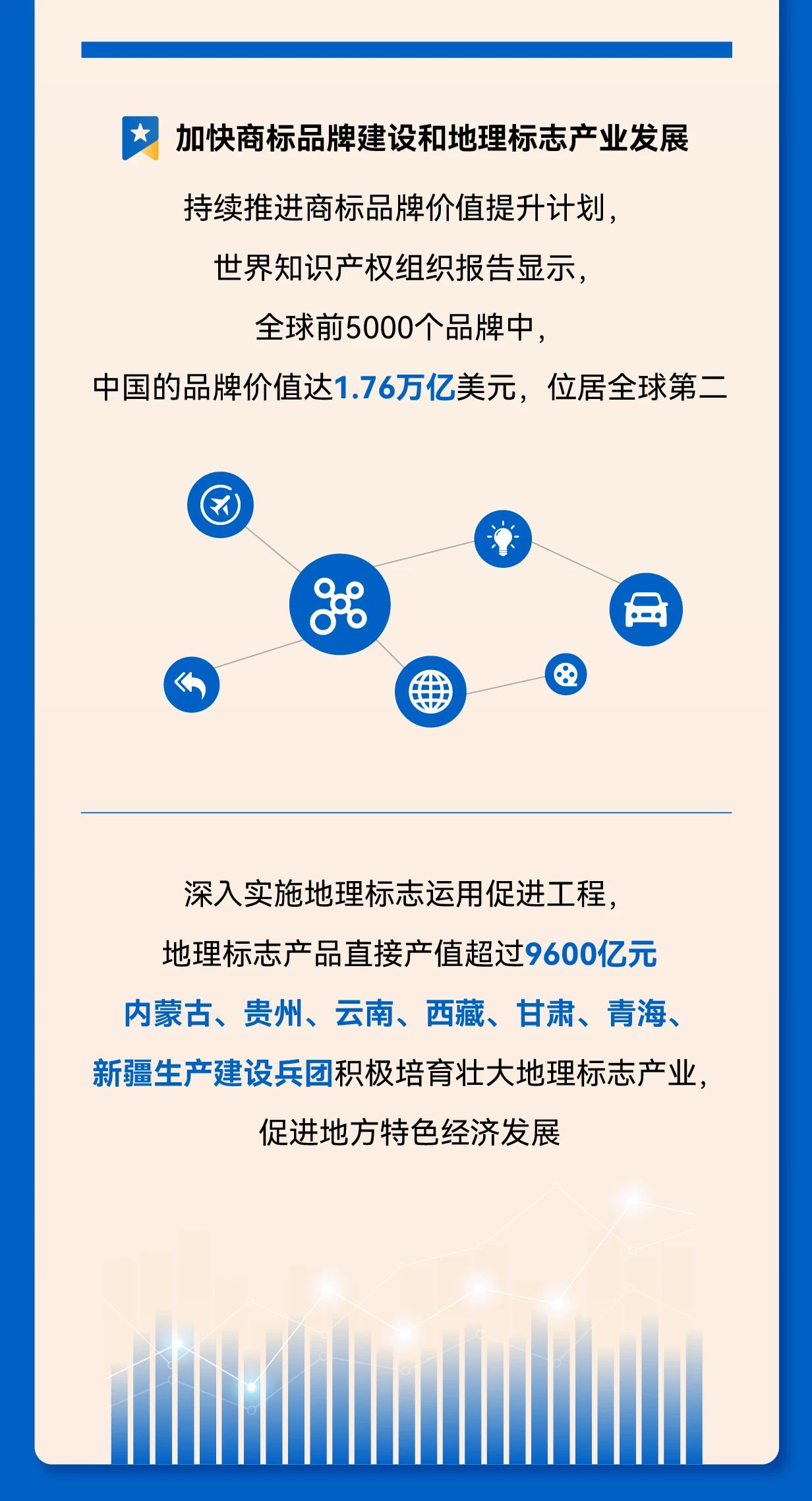 秒懂！2025年全國(guó)知識(shí)產(chǎn)權(quán)局局長(zhǎng)會(huì)議工作報(bào)告