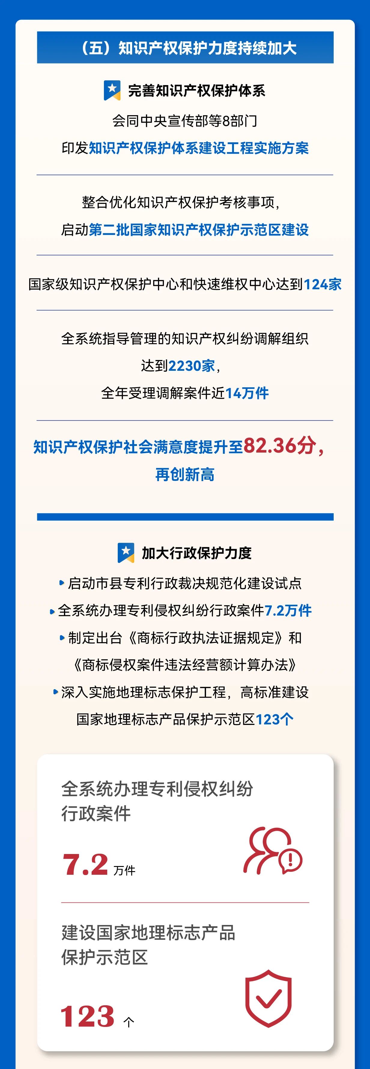 秒懂！2025年全國(guó)知識(shí)產(chǎn)權(quán)局局長(zhǎng)會(huì)議工作報(bào)告