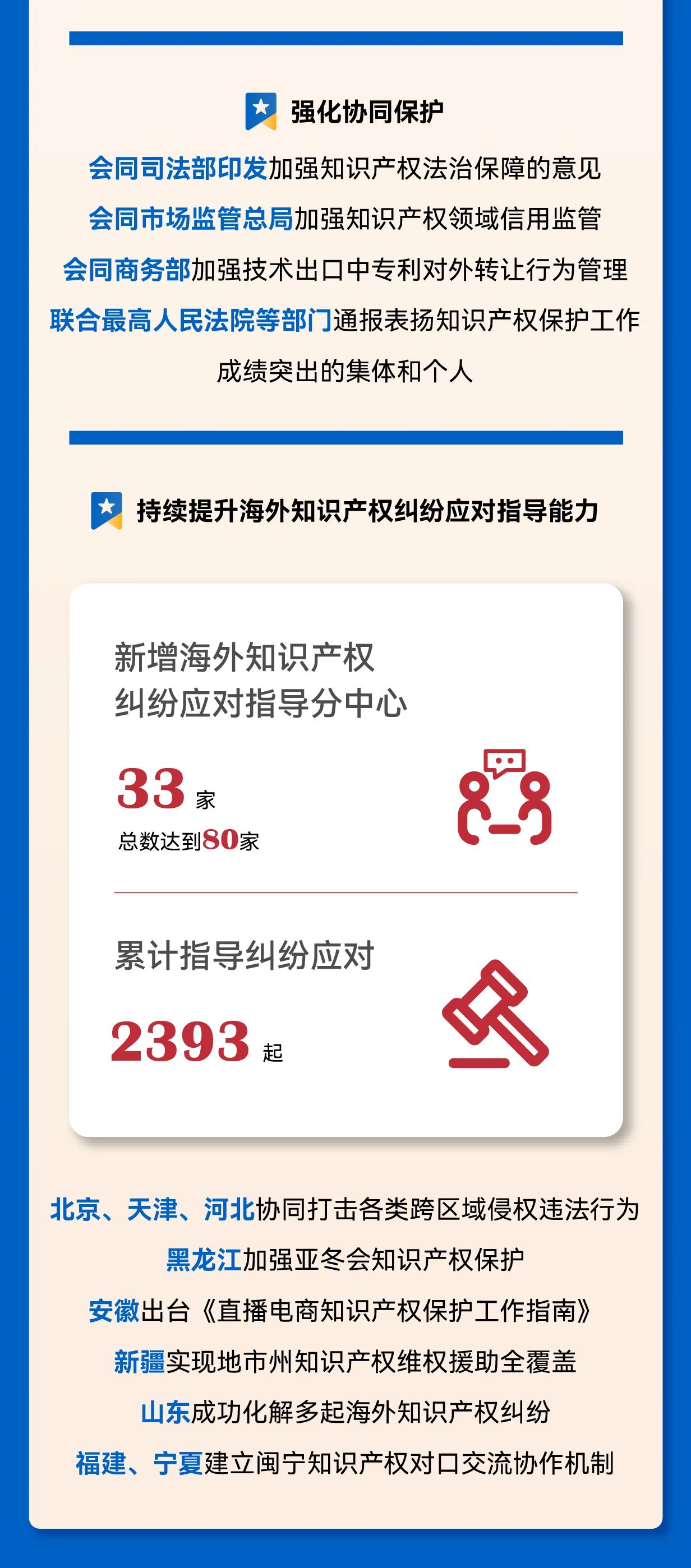 秒懂！2025年全國(guó)知識(shí)產(chǎn)權(quán)局局長(zhǎng)會(huì)議工作報(bào)告