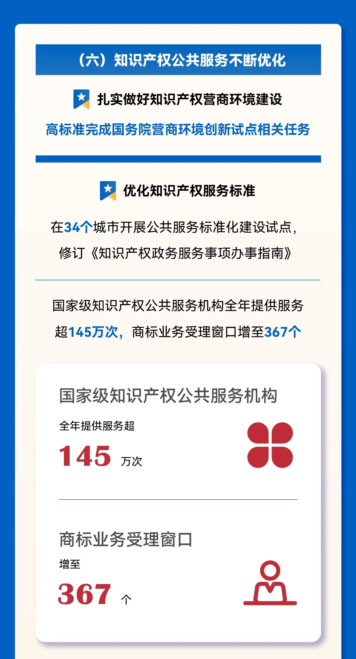 秒懂！2025年全國(guó)知識(shí)產(chǎn)權(quán)局局長(zhǎng)會(huì)議工作報(bào)告