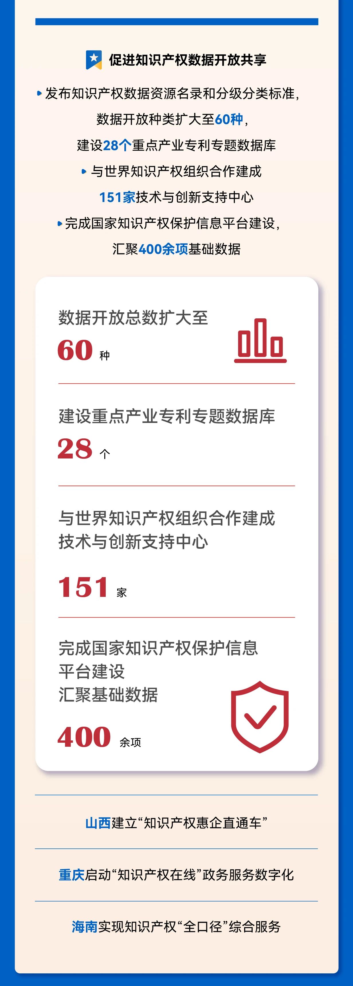 秒懂！2025年全國(guó)知識(shí)產(chǎn)權(quán)局局長(zhǎng)會(huì)議工作報(bào)告