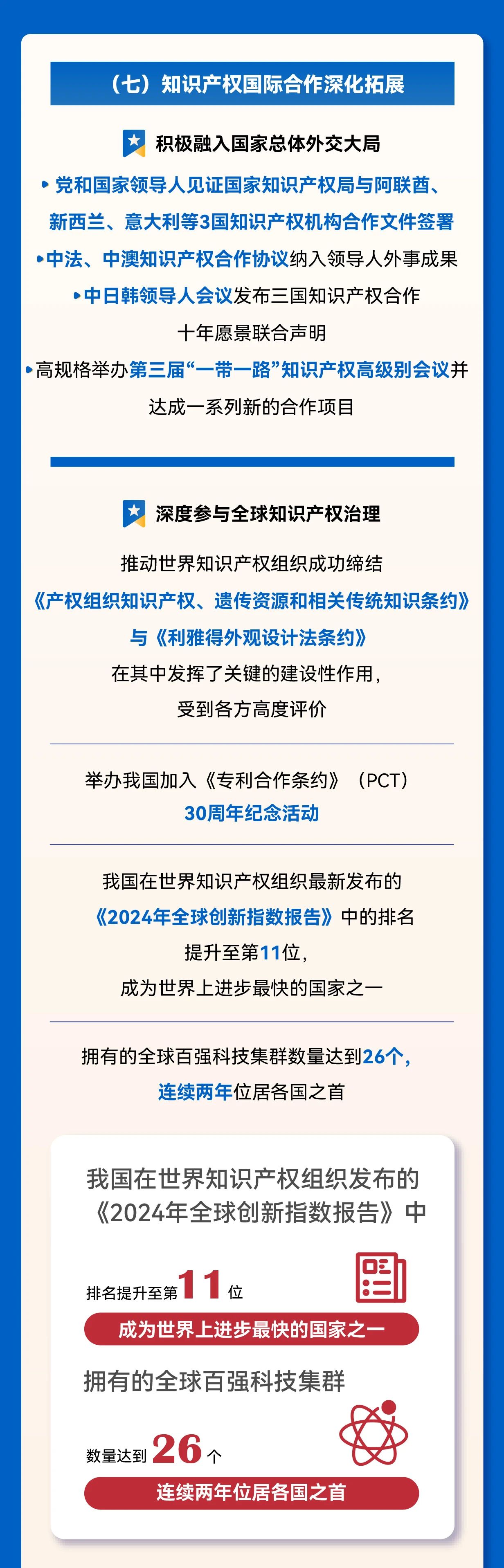 秒懂！2025年全國(guó)知識(shí)產(chǎn)權(quán)局局長(zhǎng)會(huì)議工作報(bào)告